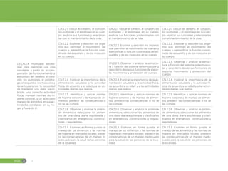 EGB E 12
CE.CN.2.4. Promueve estrate-
gias para mantener una vida
saludable, a partir de la com-
prensión del funcionamiento y
estructura del cerebro, el cora-
zón, los pulmones, el estóma-
go, el esqueleto, los músculos y
las articulaciones, la necesidad
de mantener una dieta equili-
brada, una correcta actividad
física, manejar normas de hi-
giene corporal, y un adecuado
manejo de alimentos en sus ac-
tividades cotidianas en su ho-
gar y fuera de él.
CN.2.2.1. Ubicar el cerebro, el corazón,
los pulmones y el estómago en su cuer-
po, explicar sus funciones y relacionar-
las con el mantenimiento de la vida.
CN.2.2.1. Ubicar el cerebro, el corazón, los
pulmones y el estómago en su cuerpo,
explicar sus funciones y relacionarlas con
el mantenimiento de la vida.
CN.2.2.1. Ubicar el cerebro, el corazón,
los pulmones y el estómago en su cuer-
po, explicar sus funciones y relacionarlas
con el mantenimiento de la vida.
CN.2.2.2. Explorar y describir los órga-
nos que permiten el movimiento del
cuerpo y ejemplificar la función coor-
dinada del esqueleto y de los músculos
en su cuerpo.
CN.2.2.2. Explorar y describir los órganos
que permiten el movimiento del cuerpo y
ejemplificar la función coordinada del es-
queleto y de los músculos en su cuerpo.
CN.2.2.2. Explorar y describir los órga-
nos que permiten el movimiento del
cuerpo y ejemplificar la función coordi-
nada del esqueleto y de los músculos en
su cuerpo.
CN.2.2.3. Observar y analizar la estructu-
ra y función del sistema osteomuscular y
describirlo desde sus funciones de sopor-
te, movimiento y protección del cuerpo.
CN.2.2.3. Observar y analizar la estruc-
tura y función del sistema osteomuscu-
lar y describirlo desde sus funciones de
soporte, movimiento y protección del
cuerpo
CN.2.2.4. Explicar la importancia de la
alimentación saludable y la actividad
física, de acuerdo a su edad y a las ac-
tividades diarias que realiza.
CN.2.2.4. Explicar la importancia de la ali-
mentación saludable y la actividad física,
de acuerdo a su edad y a las actividades
diarias que realiza.
CN.2.2.4. Explicar la importancia de la
alimentación saludable y la actividad fí-
sica, de acuerdo a su edad y a las activi-
dades diarias que realiza.
CN.2.2.5. Identificar y aplicar normas
de higiene corporal y de manejo de ali-
mentos; predecir las consecuencias si
no se las cumple.
CN.2.2.5. Identificar y aplicar normas de
higiene corporal y de manejo de alimen-
tos; predecir las consecuencias si no se
las cumple.
CN.2.2.5. Identificar y aplicar normas de
higiene corporal y de manejo de alimen-
tos; predecir las consecuencias si no se
las cumple.
CN.2.2.6. Observar y analizar la pirámi-
de alimenticia, seleccionar los alimen-
tos de una dieta diaria equilibrada y
clasificarlos en energéticos, construc-
tores y reguladores.
CN.2.2.6. Observar y analizar la pirámide
alimenticia, seleccionar los alimentos de
una dieta diaria equilibrada y clasificarlos
en energéticos, constructores y regula-
dores.
CN.2.2.6. Observar y analizar la pirámi-
de alimenticia, seleccionar los alimentos
de una dieta diaria equilibrada y clasi-
ficarlos en energéticos, constructores y
reguladores.
CN.2.5.3. Explorar, en forma guiada, el
manejo de los alimentos y las normas
de higiene en mercados locales; prede-
cir las consecuencias de un manejo in-
adecuado para la salud de las personas
de la localidad.
CN.2.5.3. Explorar, en forma guiada, el
manejo de los alimentos y las normas de
higiene en mercados locales; predecir las
consecuencias de un manejo inadecuado
para la salud de las personas de la loca-
lidad.
CN.2.5.3. Explorar, en forma guiada, el
manejo de los alimentos y las normas de
higiene en mercados locales; predecir
las consecuencias de un manejo inade-
cuado para la salud de las personas de
la localidad.
 