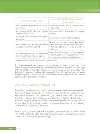 EGB M 6
Lo que se hace regularmente
Lo que se pretende con la Transposición didáctica
y contextualizada
Una ciencia solo para elites de futuros
científicos.
Una educación en ciencias para todos los
estudiantes.
La representación de una ciencia
intensiva en hechos.
La representación de una ciencia intensiva
en ideas.
La visión de la ciencia solo como
producto.
La visión de la ciencia como proceso.
Una imagen de las ciencias como
descubrimiento de la verdad.
Una imagen como construcción social,
como perspectiva para mirar al mundo,
y también como espacio de creación e
invención.
La presentación de la búsqueda
científica como un hecho aséptico.
Una visión de la ciencia como empresa
humana, con su historia, sus comunidades,
sus consensos y sus contradicciones.
Tomado de: Área de Ciencias Naturales-DNGCyFD-MECyT.2007
Es necesario que fomentemos en los estudiantes el deseo de descubrir por sí
solos el entorno, induciéndolos constantemente en el proceso de investiga-
ción científica, brindándoles las pautas necesarias para que desarrollen ha-
bilidades cognitivas (indagación, recolección de información, etc.), para que
experimenten y comprueben los contenidos teóricos y lleguen a conclusiones
reales y correctamente verificadas.
2.1 Planificación Curricular Institucional (PCI)
La PCI tiene como principal aliado el ideario de la Institución Educativa, pues
en él debe apoyarse para promover una cultura educativa que se visualice a
través de la práctica de valores éticos.
La Planificación Curricular Institucional (PCI) es considerada como la parte principal del
Proyecto Educativo Institucional. Es un instrumento que contribuye a proporcionar las
herramientas necesarias para ejercer en gran medida la práctica educativa y está
orientada a satisfacer las necesidades primordiales de los estudiantes. Estará sujeta a
modiﬁcaciones permanentes basadas en la participación democrática y consenso de los
actores, sobre los contenidos a enseñar, el proceso pedagógico a ser utilizado,
el propósito y la oportunidad de hacerlo.
 