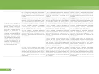EGB M 14
CE.CN.3.6. Explica, desde la ex-
perimentación y la revisión de
diversas fuentes, la evolución
de las teorías sobre la compo-
sición de la materia (átomos,
elementos y moléculas), su
clasificación (sustancias puras
y mezclas homogéneas y he-
terogéneas), sus propiedades
(elasticidad, dureza y brillo)
y la clasificación de los com-
puestos químicos (orgánicos
e inorgánicos), destacando las
sustancias, las mezclas y los
compuestos de uso cotidiano
y/o tradicionales del país.
CN.3.3.1. Explorar y demostrar las propieda-
des específicas de la materia, experimentar,
probar las predicciones y comunicar los re-
sultados.
CN.3.3.1. Explorar y demostrar las propieda-
des específicas de la materia, experimentar,
probar las predicciones y comunicar los re-
sultados.
CN.3.3.1. Explorar y demostrar las propieda-
des específicas de la materia, experimentar,
probar las predicciones y comunicar los re-
sultados.
CN.3.3.2. Indagar, con uso de las TIC y otros
recursos, la constitución de la materia, anali-
zar el modelo didáctico del átomo y descri-
bir los elementos químicos y las moléculas.
CN.3.3.2. Indagar, con uso de las TIC y otros
recursos, la constitución de la materia, anali-
zar el modelo didáctico del átomo y descri-
bir los elementos químicos y las moléculas.
CN.3.3.2. Indagar, con uso de las TIC y otros
recursos, la constitución de la materia, anali-
zar el modelo didáctico del átomo y descri-
bir los elementos químicos y las moléculas.
CN.3.3.3. Indagar y clasificar la materia en
sustancias puras y mezclas, y relacionarlas
con los estados físicos de la materia.
CN.3.3.3. Indagar y clasificar la materia en
sustancias puras y mezclas, y relacionarlas
con los estados físicos de la materia.
CN.3.3.3. Indagar y clasificar la materia en
sustancias puras y mezclas, y relacionarlas
con los estados físicos de la materia.
CN.3.3.4 Indagar y establecer preguntas
sobre las propiedades de los compuestos
químicos, clasificarlos en orgánicos e inor-
gánicos, y reconocerlos en sustancias de
uso cotidiano.
CN.3.3.4 Indagar y establecer preguntas
sobre las propiedades de los compuestos
químicos, clasificarlos en orgánicos e inor-
gánicos, y reconocerlos en sustancias de
uso cotidiano.
CN.3.3.4 Indagar y establecer preguntas
sobre las propiedades de los compuestos
químicos, clasificarlos en orgánicos e inor-
gánicos, y reconocerlos en sustancias de
uso cotidiano.
CN.3.5.8. Indagar sobre las bebidas tradi-
cionales del país, formular hipótesis sobre
el tipo de mezclas a las que corresponden,
usar técnicas e instrumentos para probar
estas hipótesis, interpretar los resultados y
comunicar sus conclusiones.
CN.3.5.8. Indagar sobre las bebidas tradi-
cionales del país, formular hipótesis sobre
el tipo de mezclas a las que corresponden,
usar técnicas e instrumentos para probar
estas hipótesis, interpretar los resultados y
comunicar sus conclusiones.
CN.3.5.9. Planificar y ejecutar una indaga-
ción sobre la evolución del conocimiento
acerca de la composición de la materia,
desde las ideas de los griegos hasta las teo-
rías modernas; representarla en una línea de
tiempo y deducir los cambios de la ciencia
en el tiempo.
CN.3.5.9. Planificar y ejecutar una indaga-
ción sobre la evolución del conocimiento
acerca de la composición de la materia,
desde las ideas de los griegos hasta las teo-
rías modernas; representarla en una línea de
tiempo y deducir los cambios de la ciencia
en el tiempo.
CN.3.5.9. Planificar y ejecutar una indaga-
ción sobre la evolución del conocimiento
acerca de la composición de la materia,
desde las ideas de los griegos hasta las teo-
rías modernas; representarla en una línea de
tiempo y deducir los cambios de la ciencia
en el tiempo.
 