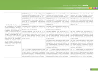 17
CIENCIAS NATURALES
Educación General Básica Media
++CE.CN.3.10. Analiza, des-
de la indagación de diversas
fuentes, los efectos de los fe-
nómenos geológicos sobre
el planeta Tierra, tomando en
cuenta la composición del Sis-
tema Solar, la estructura de la
Tierra, la influencia de las pla-
cas tectónicas en la formación
de la cordillera de los Andes y
la distribución de la biodiver-
sidad en las regiones natura-
les del Ecuador, reforzando su
análisis con las contribuciones
científicas al campo de la vul-
canología del país.
CN.3.4.2. Indagar, con uso de las TIC y otros
recursos, las orbitas planetarias y el movi-
miento de los planetas alrededor del Sol.
CN.3.4.2. Indagar, con uso de las TIC y otros
recursos, las orbitas planetarias y el movi-
miento de los planetas alrededor del Sol.
CN.3.4.2. Indagar, con uso de las TIC y otros
recursos, las orbitas planetarias y el movi-
miento de los planetas alrededor del Sol.
CN.3.4.3. Indagar, con uso de las TIC y otros
recursos, sobre el sistema solar, describir al-
gunos de sus componentes, usar modelos
de simulación y explicar los eclipses de la
Luna y el Sol.
CN.3.4.3 Indagar, con uso de las TIC y otros
recursos, sobre el sistema solar, describir al-
gunos de sus componentes, usar modelos
de simulación y explicar los eclipses de la
Luna y el Sol.
CN.3.4.3. Indagar, con uso de las TIC y otros
recursos, sobre el sistema solar, describir al-
gunos de sus componentes, usar modelos
de simulación y explicar los eclipses de la
Luna y el Sol.
CN.3.4.4. Analizar modelos de la estructu-
ra de la Tierra y diferenciar sus capas de
acuerdo a sus componentes.
CN.3.4.4. Analizar modelos de la estructu-
ra de la Tierra y diferenciar sus capas de
acuerdo a sus componentes.
CN.3.4.5. Observar, con uso de las TIC y
otros recursos, los efectos de los fenóme-
nos geológicos, relacionarlos con la forma-
ción de nuevos relieves, organizar campa-
ñas de prevención ante las amenazas de
origen natural.
CN.3.4.5. Observar, con uso de las TIC y
otros recursos, los efectos de los fenóme-
nos geológicos, relacionarlos con la forma-
ción de nuevos relieves, organizar campa-
ñas de prevención ante las amenazas de
origen natural.
CN.3.4.5. Observar, con uso de las TIC y
otros recursos, los efectos de los fenóme-
nos geológicos, relacionarlos con la forma-
ción de nuevos relieves, organizar campa-
ñas de prevención ante las amenazas de
origen natural.
CN.3.4.6. Analizar la influencia de las placas
tectónicas en los movimientos orogénicos y
epirogénicos que formaron la cordillera de
Los Andes y explicar su influencia en la dis-
tribución de la biodiversidad en las regiones
naturales de Ecuador.
CN.3.4.6. Analizar la influencia de las placas
tectónicas en los movimientos orogénicos y
epirogénicos que formaron la cordillera de
Los Andes y explicar su influencia en la dis-
tribución de la biodiversidad en las regiones
naturales de Ecuador.
CN. 3.5.7 Indagar sobre los científicos que
han contribuido significativamente al avan-
ce de la ciencia y la tecnología en el campo
de la vulcanología en el país, e interpretar la
importancia que tienen sus investigaciones
para la prevención y el control de riesgos.
CN. 3.5.7 Indagar sobre los científicos que
han contribuido significativamente al avan-
ce de la ciencia y la tecnología en el campo
de la vulcanología en el país, e interpretar la
importancia que tienen sus investigaciones
para la prevención y el control de riesgos.
CN. 3.5.7 Indagar sobre los científicos que
han contribuido significativamente al avan-
ce de la ciencia y la tecnología en el campo
de la vulcanología en el país, e interpretar la
importancia que tienen sus investigaciones
para la prevención y el control de riesgos.
 