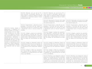 19
CIENCIAS NATURALES
Educación General Básica Media
CE.CN.3.12. Explica, desde la
observación e indagación en
diversas fuentes, las causas y
consecuencias de las catás-
trofes climáticas en los seres
vivos y sus hábitat, en función
del conocimiento previo de las
características, elementos y
factores del clima, la función y
propiedades del aire y la capa
de ozono en la atmósfera, va-
lorando la importancia de las
estaciones y datos meteoroló-
gicos y proponiendo medidas
de protección ante los rayos
UV.
CN.3.4.9. Observar, con uso de las TIC y
otros recursos, la atmósfera, describir sus
capas según su distancia desde la litósfera
e identificar su importancia para el mante-
nimiento de la vida.
CN.3.4.9. Observar, con uso de las TIC y
otros recursos, la atmósfera, describir sus
capas según su distancia desde la litósfera
e identificar su importancia para el mante-
nimiento de la vida.
CN.3.4.10. Reconocer la función de la capa
de ozono y ejemplificar medidas de protec-
ción ante los rayos UV.
CN.3.4.10. Reconocer la función de la capa
de ozono y ejemplificar medidas de protec-
ción ante los rayos UV.
CN.3.4.11. Experimentar y describir las pro-
piedades y funciones del aire, deducir la
importancia de este en la vida de los seres
e identificarlo como un recurso natural re-
novable.
CN.3.4.11 Experimentar y describir las pro-
piedades y funciones del aire, deducir la
importancia de este en la vida de los seres
e identificarlo como un recurso natural re-
novable.
CN.3.4.11. Experimentar y describir las pro-
piedades y funciones del aire, deducir la
importancia de este en la vida de los seres
e identificarlo como un recurso natural re-
novable.
CN.3.4.12. Indagar y explicar las caracterís-
ticas, elementos y factores del clima, dife-
renciarlo del tiempo atmosférico, registrar y
analizar datos meteorológicos de la locali-
dad con apoyo de instrumentos de medi-
ción.
CN.3.4.12. Indagar y explicar las caracterís-
ticas, elementos y factores del clima, dife-
renciarlo del tiempo atmosférico, registrar y
analizar datos meteorológicos de la locali-
dad con apoyo de instrumentos de medi-
ción.
CN.3.4.12. Indagar y explicar las caracterís-
ticas, elementos y factores del clima, dife-
renciarlo del tiempo atmosférico, registrar y
analizar datos meteorológicos de la locali-
dad con apoyo de instrumentos de medi-
ción.
CN.3.4.13. Indagar en diferentes medios las
características del clima en las regiones na-
turales de Ecuador, explicarlas y establecer
la importancia de las estaciones meteoro-
lógicas.
CN.3.4.13. Indagar en diferentes medios las
características del clima en las regiones na-
turales de Ecuador, explicarlas y establecer
la importancia de las estaciones meteoro-
lógicas.
CN.3.4.13. Indagar en diferentes medios las
características del clima en las regiones na-
turales de Ecuador, explicarlas y establecer
la importancia de las estaciones meteoro-
lógicas.
CN.3.4.14. Indagar e inferir las característi-
cas y efectos de las catástrofes climáticas
y establecer las consecuencias en los seres
vivos y sus hábitats.
CN.3.4.14. Indagar e inferir las característi-
cas y efectos de las catástrofes climáticas
y establecer las consecuencias en los seres
vivos y sus hábitats.
CN.3.5.3. Planificar una indagación sobre el
estado de la calidad del aire de la localidad,
diseñar una experimentación sencilla que
compruebe el nivel de contaminación local
y explicar sus conclusiones acerca de los
efectos de la contaminación en el ambiente.
CN.3.5.3. Planificar una indagación sobre el
estado de la calidad del aire de la localidad,
diseñar una experimentación sencilla que
compruebe el nivel de contaminación local
y explicar sus conclusiones acerca de los
efectos de la contaminación en el ambiente.
 