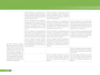 EGB E 16
CE.CN.2.9. Propone activida-
des que los seres vivos podrían
hacer durante el día y la noche,
a partir de la comprensión de
la influencia del Sol y la Luna
sobre la Tierra, el clima y los
conocimientos ancestrales, y
sus conocimientos sobre herra-
mientas, tecnologías tradicio-
nales usadas para la agricultu-
ra, la observación de los astros,
la predicción del tiempo y los
fenómenos atmosféricos.
CN.2.4.1. Observar y reconocer el ciclo
diario en los seres vivos y el ambiente y
formular preguntas sobre los animales
que realizan sus actividades durante la
noche y durante el día.
CN.2.4.1. Observar y reconocer el ciclo
diario en los seres vivos y el ambiente y
formular preguntas sobre los animales
que realizan sus actividades durante la
noche y durante el día.
CN.2.4.2. Diferenciar las característi-
cas del día y de la noche a partir de
la observación de la presencia del Sol,
la Luna y las estrellas, la luminosidad
del cielo y la sensación de frío y calor,
y describir las respuestas de los seres
vivos.
CN.2.4.2. Diferenciar las características
del día y de la noche a partir de la obser-
vación de la presencia del Sol, la Luna y
las estrellas, la luminosidad del cielo y la
sensación de frío y calor, y describir las
respuestas de los seres vivos.
CN.2.4.2. Diferenciar las características
del día y de la noche a partir de la obser-
vación de la presencia del Sol, la Luna y
las estrellas, la luminosidad del cielo y la
sensación de frío y calor, y describir las
respuestas de los seres vivos.
CN.2.4.3. Describir las características
de la Tierra y sus movimientos de tras-
lación y rotación y relacionarlos con las
estaciones, el día, la noche y su influen-
cia en el clima, tanto local como global.
CN.2.4.3. Describir las características de
la Tierra y sus movimientos de traslación
y rotación y relacionarlos con las estacio-
nes, el día, la noche y su influencia en el
clima, tanto local como global.
CN.2.4.3. Describir las características de
la Tierra y sus movimientos de traslación
y rotación y relacionarlos con las esta-
ciones, el día, la noche y su influencia en
el clima, tanto local como global.
CN.2.4.4. Indagar y describir, median-
te el uso de las TIC y otros recursos,
las características del Sol, la Tierra y la
Luna y distinguir sus semejanzas y di-
ferencias de acuerdo a su forma, tama-
ño y movimiento.
CN.2.4.4. Indagar y describir, mediante el
uso de las TIC y otros recursos, las ca-
racterísticas del Sol, la Tierra y la Luna y
distinguir sus semejanzas y diferencias
de acuerdo a su forma, tamaño y movi-
miento.
CN.2.4.5. Observar en forma directa las
fases de la Luna e identificar su influen-
cia en algunos fenómenos superficiales
de la Tierra.
CN.2.4.6. Indagar, mediante el uso de las
TIC y otros recursos, sobre la influencia
del Sol en el suelo, el agua, el aire y los
seres vivos; explicarla e interpretar sus
efectos.
CN.2.4.6. Indagar, mediante el uso de las
TIC y otros recursos, sobre la influencia
del Sol en el suelo, el agua, el aire y los
seres vivos; explicarla e interpretar sus
efectos.
 