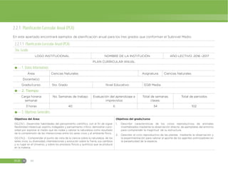 EGB M 44
2.2.1 Planificación Curricular Anual (PCA)
En este apartado encontrará ejemplos de planificación anual para los tres grados que conforman el Subnivel Medio
2.2.1.1 Planificación Curricular Anual (PCA)
5to. Grado
LOGO INSTITUCIONAL NOMBRE DE LA INSTITUCIÓN AÑO LECTIVO: 2016 -2017
PLAN CURRICULAR ANUAL
1. Datos Informativos
Área: Ciencias Naturales Asignatura: Ciencias Naturales
Docente(s):  
Grado/curso: 5to. Grado Nivel Educativo:  EGB Media
2. Tiempo
Carga horaria
semanal:
No. Semanas de trabajo Evaluación del aprendizaje e
imprevistos
Total de semanas
clases:
Total de periodos
3 horas 40 6 34 102
3. Objetivos Generales:
Objetivos del Área:
OG.CN.1.- Desarrollar habilidades del pensamiento científico, con el fin de lograr
flexibilidad intelectual, espíritu indagador y pensamiento crítico; demostrar curio-
sidad por explorar el medio que les rodea y valorar la naturaleza como resultado
de la comprensión de las interacciones entre los seres vivos y el ambiente físico.
OG.CN.2.- Comprender el punto de vista de la ciencia sobre la naturaleza, de los
seres vivos, su diversidad, interrelaciones y evolución sobre la Tierra, sus cambios
y su lugar en el Universo, y sobre los procesos físicos y químicos que se produce
en la materia.
Objetivos del grado/curso
1. Describir características de los ciclos reproductivos de animales
invertebrados mediante la observación directa de ejemplares del entorno
para comprender la magnitud de su estructura.
2. Describir el ciclo reproductivo de las plantas mediante la observación y
la experimentación para valorar el aporte de los agentes polinizadores en
la perpetuidad de la especie.
 