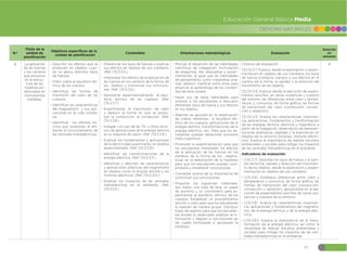 61
CIENCIAS NATURALES
Educación General Básica Media
N.º
Título de la
unidad de
planificación
Objetivos específicos de la
unidad de planificación
Contenidos Orientaciones metodológicas Evaluación
Duración
en
semanas
6 La aplicación
de las fuerzas
y los cambios
que provocan
en la estruc-
tura de las
materias evi-
denciadas en
instrumentos
medibles.
đŏDescribir los efectos que se
producen en objetos cuan-
do se aplica distintos tipos
de fuerzas.
đŏInferir sobre el equilibrio tér-
mico de los cuerpos.
đŏIdentificar las formas de
trasmisión del calor de los
cuerpos.
đŏIdentificar las características
del magnetismo y sus apli-
caciones en la vida cotidia-
na.
đŏIdentificar los efectos no-
civos que ocasionan al am-
biente el funcionamiento de
las centrales hidroeléctricas.
đŏDiferenciar los tipos de fuerzas y explicar
sus efectos en objetos de uso cotidiano.
(Ref. CN.3.3.5.)
đŏInterpretar los efectos de la aplicación de
las fuerzas en los cambios de la forma, de
los objetos y comunicar sus conclusio-
nes. (Ref. CN.3.3.6.)
đŏDemostrar experimentalmente el equi-
librio térmico de los cuerpos. (Ref.
CN.3.3.7.)
đŏExperimentar la transmisión de calor
y deducir la forma en que se produ-
cen la conducción, la convección. (Ref.
CN.3.3.8.)
đŏIndagar, con uso de las TIC y otros recur-
sos, las aplicaciones de la energía térmica
en la máquina de vapor. (Ref. CN.3.3.9.)
đŏExplicar los fundamentos y aplicaciones
de la electricidad, examinarlos en diseños
experimentales. (Ref. CN.3.3.10)
đŏIdentificar las transformaciones de la
energía eléctrica. (Ref. CN.3.3.11.)
đŏIdentificar y describir las características
y aplicaciones prácticas del magnetismo
en objetos como la brújula sencilla y los
motores eléctricos. (Ref. CN.3.3.12.)
đŏAnalizar los impactos de las centrales
hidroeléctricas en el ambiente. (Ref.
CN.3.5.6.)
đŏMotivar el desarrollo de las habilidades
científicas de indagación, formulación
de preguntas, dar respuestas y experi-
mentación, al igual que las habilidades
de pensamiento, como interpretar, ana-
lizar, deducir, clasificar entre otras para
propiciar el aprendizaje de los conteni-
dos de esta unidad.
đŏHacer uso de estas habilidades para
orientar a los estudiantes a descubrir
diferentes tipos de fuerza y sus efectos
en los objetos.
đŏAdemás se apoyará en la observación
de videos referentes al equilibrio tér-
mico de los cuerpos, aplicaciones de la
energía térmica, transformaciones de la
energía eléctrica, etc. Para que los es-
tudiantes puedan desarrollar procesos
meta cognitivos.
đŏPromover la experimentación para que
los estudiantes interpreten los efectos
de la aplicación de las fuerzas en los
cambios de la forma de los objetos.
Guiar en la elaboración de la hipótesis
para que los estudiantes puedan com-
probarla y establecer conclusiones.
đŏConversar acerca de la importancia de
comunicar sus conclusiones.
đŏProponer los siguientes materiales:
dos hielos, una ropa de lana, un papel
de aluminio y un cronómetro para ex-
perimentar el equilibrio térmico de los
cuerpos. Establecer un procedimiento
sencillo y claro para que los estudiantes
lo realicen de manera grupal. Distribuir
hojas de registro para que los estudian-
tes anoten lo observado, analicen la in-
formación y lleguen a conclusiones en
las cuales rechazarán o aprobarán la
hipótesis.
Criterios de evaluación:
CE.CN.3.7. Explica, desde la exploración y experi-
mentación en objetos de uso cotidiano, los tipos
de fuerza (contacto, campo) y sus efectos en el
cambio de la forma, la rapidez y la dirección del
movimiento de los objetos.
CE.CN.3.8. Explica, desde la ejecución de experi-
mentos sencillos, en varias sustancias y cuerpos
del entorno, las diferencias entre calor y tempe-
ratura; y, comunica, de forma gráfica, las formas
de transmisión del calor (conducción, convec-
ción y radiación).
CE.CN.3.9. Analiza las características, importan-
cia, aplicaciones, fundamentos y transformación
de las energías térmica, eléctrica y magnética, a
partir de la indagación, observación de represen-
taciones analógicas, digitales y la exploración en
objetos de su entorno (brújulas, motores eléctri-
cos). Explica la importancia de realizar estudios
ambientales y sociales para mitigar los impactos
de las centrales hidroeléctricas en el ambiente.
Indicadores de evaluación:
đŏI.CN.3.7.1. Describe los tipos de fuerza y el cam-
bio de forma, rapidez y dirección del movimien-
to de los objetos, desde la exploración y experi-
mentación en objetos de uso cotidiano.
đŏI.CN.3.8.1. Establece diferencias entre calor y
temperatura y comunica, de forma gráfica, las
formas de transmisión del calor (conducción,
convección y radiación), apoyándose en la eje-
cución de experimentos sencillos de varias sus-
tancias y cuerpos de su entorno.
đŏI.CN.3.9.1. Analiza las características, importan-
cia, aplicaciones y fundamentos del magnetis-
mo, de la energía térmica y de la energía eléc-
trica.
đŏI.CN.3.9.2. Explica la importancia de la trans-
formación de la energía eléctrica, así como la
necesidad de realizar estudios ambientales y
sociales para mitigar los impactos de las cen-
trales hidroeléctricas en el ambiente.
4
 