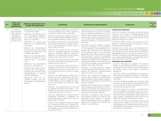 63
CIENCIAS NATURALES
Educación General Básica Media
N.º
Título de la
unidad de
planificación
Objetivos específicos de la
unidad de planificación
Contenidos Orientaciones metodológicas Evaluación
Duración
en
semanas
8 Los efectos
de la radiación
solar generan
fenómenos
atmosféricos
negativos para
los seres vivos.
đŏReconocer al sol como recur-
so natural renovable.
đŏIdentificar los efectos posi-
tivos y los efectos negativos
de la influencia del sol en la
tierra y su contexto.
đŏDeterminar las causas que
provocan el calentamiento
de la tierra.
đŏDescribir las características
de las capas de la atmosfera
mediante la observación de
modelos didácticos.
đŏRegistrar los múltiples bene-
ficios de la presencia de la
capa de ozono a los seres
vivos.
đŏIdentificar las propiedades
del aire y su composición.
đŏDiseñar instrumentos meteo-
rológicos de fácil elabora-
ción para simular mediciones
meteorológicas y prevenir
posibles desgracias.
đŏReflexionar sobre las acti-
vidades humanas que han
provocado la contaminación
del aire.
đŏCN.3.4.1. Indagar e identificar al Sol como
fuente de energía de la Tierra e inferir su
importancia como recurso renovable.
đŏExplicar, con apoyo de modelos, los patro-
nes de incidencia de la radiación solar so-
bre la superficie terrestre. (Ref. CN.3.4.7.)
đŏInterpretar los patrones de calentamiento
de la superficie terrestre y explicar su rela-
ción con la formación de vientos, nubes y
lluvias. (Ref. CN.3.4.8.)
đŏDescribir, con uso de las TIC y otros re-
cursos, la atmósfera, describir sus capas
según su distancia desde la litósfera e
identificar su importancia para el mante-
nimiento de la vida. (Ref. CN.3.4.9.)
đŏCN.3.4.10. Reconocer la función de la capa
de ozono y ejemplificar medidas de pro-
tección ante los rayos UV.
đŏCN.3.4.11. Experimentar y describir las pro-
piedades y funciones del aire, deducir la
importancia de este en la vida de los se-
res e identificarlo como un recurso natural
renovable.
đŏAnalizar las características, elementos y
factores del clima, diferenciarlo del tiem-
po atmosférico, registrar y analizar datos
meteorológicos de la localidad con apo-
yo de instrumentos de medición. (Ref.
CN.3.4.12.)
đŏDescribir las características del clima de
las regiones naturales de Ecuador, y es-
tablecer la importancia de las estaciones
meteorológicas. (Ref. CN.3.4.13.)
đŏInferir las características y efectos de las
catástrofes climáticas y establecer las
consecuencias en los seres vivos y sus há-
bitats. (Ref. CN.3.4.14.)
đŏPlanificar una indagación sobre el estado
de la calidad del aire de la localidad, di-
señar una experimentación sencilla que
compruebe el nivel de contaminación lo-
cal. (Ref. CN.3.5.3.)
đŏDesarrollar en los estudiantes habilida-
des de indagación y el uso de modelos.
Esto les permitirá descubrir por sí mis-
mos los patrones de incidencia de la ra-
diación solar sobre la superficie terres-
tre, los patrones de calentamiento de la
superficie terrestre y la estructura de la
atmósfera.
đŏPromover el uso de modelos, conjunta-
mente con el análisis y la interpretación,
lo cual orientará a los estudiantes a re-
lacionar las variaciones de intensidad
de la radiación solar con la ubicación
geográfica. Para esto, podemos tomar
como ejemplo la ubicación geográfica
de nuestro país e identificar que la inten-
sidad de las radiaciones que llegan a la
superficie terrestre en el Ecuador es ma-
yor que en los países que se encuentran
alejados de la zona ecuatorial.
đŏProponer un trabajo grupal de indaga-
ción bibliográfica, para culminar con un
trabajo de extensión interdisciplinaria
sobre “El clima en el Ecuador”.
đŏSolicitar que construyan modelos cli-
máticos para predecir el calentamiento
global, elaborar organizadores gráficos,
entre otras actividades que nos lleven al
tema en cuestión.
đŏEmplear la información de los anuarios
meteorológicos para explicar a los estu-
diantes los patrones de incidencia de la
radiación solar sobre la superficie terres-
tre en varias localidades del país.
đŏPromover la indagación para construir
instrumentos caseros de medición me-
teorológica para registrar y analizar
datos meteorológicos de la localidad y
apoyar a la creación de productos por
parte de los estudiantes.
Criterios de evaluación:
CE.CN.3.11. Explica la formación del viento, nubes
y lluvia, en función de la incidencia del patrón de
radiación solar, patrón de calentamiento de la
superficie terrestre y comprensión del Sol como
fuente de energía de la Tierra.
CE.CN.3.12. Explica, desde la observación e inda-
gación en diversas fuentes, las causas y conse-
cuencias de las catástrofes
climáticas en los seres vivos y sus hábitat, en fun-
ción del conocimiento previo de las característi-
cas, elementos y factores del clima, la función y
propiedades del aire y la capa de ozono en la at-
mósfera, valorando la importancia de las estacio-
nes y datos meteorológicos y proponiendo medi-
das de protección ante los rayos UV.
Indicadores de evaluación:
đŏI.CN.3.11.1. Interpreta los patrones de calenta-
miento de la superficie terrestre a causa de la
energía del Sol y su relación con la formación de
los vientos, nubes y lluvia, según su ubicación
geográfica.
đŏI.CN.3.11.2. Analiza la incidencia de la radiación
solar sobre la superficie terrestre y determina
la importancia del Sol como fuente de energía
renovable.
đŏI.CN.3.12.1. Propone medidas de protección ante
los rayos UV, de acuerdo con la comprensión de
las funciones de las capas atmosféricas y la im-
portancia de la capa de ozono.
đŏI.CN.3.12.2. Explica las causas y consecuencias
de las catástrofes climáticas a partir del cono-
cimiento de las características, elementos y fac-
tores del clima, considerando datos meteoroló-
gicos locales y características del clima en las
diferentes regiones naturales del Ecuador.
đŏI.CN.3.12.3. Formula una investigación sencilla del
estado de la calidad del aire, en función de la
comprensión de su importancia para la vida, sus
propiedades, las funciones y efectos de la con-
taminación en el ambiente.
5
 