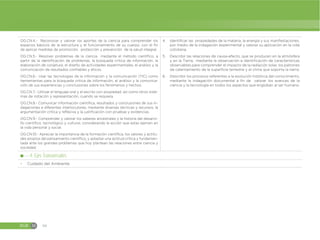 EGB M 66
OG.CN.4.- Reconocer y valorar los aportes de la ciencia para comprender los
espacios básicos de la estructura y el funcionamiento de su cuerpo, con el fin
de aplicar medidas de promoción, protección y prevención de la salud integral.
OG.CN.5.- Resolver problemas de la ciencia mediante el método científico, a
partir de la identificación de problemas, la búsqueda critica de información, la
elaboración de conjetura, el diseño de actividades experimentales, el análisis y la
comunicación de resultados confiables y éticos.
OG.CN.6.- Usar las tecnologías de la información y la comunicación (TIC) como
herramientas para la búsqueda critica de información, el análisis y la comunica-
ción de sus experiencias y conclusiones sobre los fenómenos y hechos.
OG.CN.7.- Utilizar el lenguaje oral y el escrito con propiedad, así como otros siste-
mas de notación y representación, cuando se requiera.
OG.CN.8.- Comunicar información científica, resultados y conclusiones de sus in-
dagaciones a diferentes interlocutores, mediante diversas técnicas y recursos, la
argumentación crítica y reflexiva y la justificación con pruebas y evidencias.
OG.CN.9.- Comprender y valorar los saberes ancestrales y la historia del desarro-
llo científico, tecnológico y cultural, considerando la acción que estas ejercen en
la vida personal y social.
OG.CN.10.- Apreciar la importancia de la formación científica, los valores y actitu-
des propios del pensamiento científico, y adoptar una actitud crítica y fundamen-
tada ante los grandes problemas que hoy plantean las relaciones entre ciencia y
sociedad.
4. Identificar las propiedades de la materia, la energía y sus manifestaciones,
por medio de la indagación experimental y valorar su aplicación en la vida
cotidiana.
5. Describir las relaciones de causa-efecto, que se producen en la atmósfera
y en la Tierra, mediante la observación e identificación de características
observables para comprender el impacto de la radiación solar, los patrones
de calentamiento de la superficie terrestre y el clima que soporta la tierra.
6. Describir los procesos referentes a la evolución histórica del conocimiento,
mediante la indagación documental a fin de valorar los avances de la
ciencia y la tecnología en todos los aspectos que engloban al ser humano.
4. Ejes Transversales:
đ Cuidado del Ambiente
 