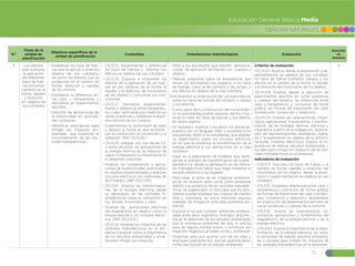 71
CIENCIAS NATURALES
Educación General Básica Media
N.º
Título de la
unidad de
planificación
Objetivos específicos de la
unidad de planificación
Contenidos Orientaciones metodológicas Evaluación
Duración
en
semanas
5 Los efectos
que ocasiona
la aplicación
de diferentes
tipos de fuer-
zas provocan
cambios en la
forma, rapidez
y dirección
en objetos de
uso cotidiano
đŏEstablecer los tipos de fuer-
zas que se aplican a diversos
objetos de uso cotidiano,
así como los efectos que se
evidencian en el cambio de
forma, dirección y rapidez
de los mismos.
đŏEstablecer la diferencia en-
tre calor y temperatura y
demostrar en experimentos
sencillos.
đŏDescribir las aplicaciones de
la electricidad en activida-
des cotidianas.
đŏIdentificar alternativas para
mitigar los impactos am-
bientales que ocasionan el
funcionamiento de las cen-
trales hidroeléctricas.
đŏCN.3.3.5. Experimentar y diferenciar
los tipos de fuerzas y explicar sus
efectos en objetos de uso cotidiano.
đŏCN.3.3.6. Explorar e interpretar los
efectos de la aplicación de las fuer-
zas en los cambios de la forma, la
rapidez y la dirección de movimiento
de los objetos y comunicar sus con-
clusiones.
đŏCN.3.3.7. Demostrar experimental-
mente y diferenciar entre temperatu-
ra y calor, verificarlas por medición en
varias sustancias y mediante el equili-
brio térmico de los cuerpos.
đŏExperimentar la transmisión de calor
y deducir la forma en que se produ-
cen la conducción, la convección y la
radiación. (Ref. CN.3.3.8.)
đŏCN.3.3.9. Indagar, con uso de las TIC
y otros recursos, las aplicaciones de
la energía térmica en la máquina de
vapor, e interpretar su importancia en
el desarrollo industrial.
đŏAnalizar los fundamentos y aplica-
ciones de la electricidad, examinarlos
en diseños experimentales y elaborar
circuitos eléctricos con materiales de
fácil manejo. (Ref. CN.3.3.10)
đŏCN.3.3.11. Analizar las transformacio-
nes de la energía eléctrica, desde
su generación en las centrales hi-
droeléctricas hasta su conversión en
luz, sonido, movimiento y calor.
đŏAnalizar las aplicaciones prácticas
del magnetismo en objetos como la
brújula sencilla y los motores eléctri-
cos. (Ref. CN.3.3.12.)
đŏCN.3.5.6. Analizar los impactos de las
centrales hidroeléctricas en el am-
biente y explicar sobre la importancia
de los estudios ambientales y socia-
les para mitigar sus impactos.
đŏPedir a los estudiantes que realicen demostra-
ciones de aplicación de fuerzas con cuerpos u
objetos.
đŏRealizar preguntas sobre las experiencias que
tienen los estudiantes con respecto a los tipos
de fuerzas, como la de contacto y de campo, y
sus efectos en objetos de la vida cotidiana.
Esto favorece la construcción de nociones básicas
sobre los tipos de fuerzas de contacto y campo
y sus efectos.
đŏComo parte de la construcción del conocimien-
to, los estudiantes podrán explorar, dentro o fue-
ra de la clase, los tipos de fuerzas y sus efectos
en varios objetos.
đŏEs necesario explicar y socializar los temas ex-
puestos con un lenguaje claro y accesible a los
estudiantes. Pedir a los estudiantes que diseñen
un experimento sobre los circuitos eléctricos
en los que se evidencie la transformación de la
energía eléctrica y sus aplicaciones en la vida
cotidiana.
đŏGuiar en la elaboración de modelos que repre-
senten el proceso de transformación de la ener-
gía eléctrica, desde su generación en las centra-
les hidroeléctricas hasta que llega mediante el
tendido eléctrico a los hogares.
đŏPara tratar el tema de los impactos ambienta-
les en los ámbitos tanto social como ambiental
debido a la presencia de las centrales hidroeléc-
tricas, se sugiere abrir un foro para que los estu-
diantes puedan expresar sus criterios de manera
libre y voluntaria, así como mocionar algunas
medidas de mitigación ante este problema am-
biental.
đŏExplicar el rol que cumplen diferentes profesio-
nales entre ellos: ingenieros, biólogos, arquitec-
tos en el desarrollo de los estudios ambientales
que la normativa ambiental del país lo solicita
para de alguna manera prever y minimizar sus
impactos negativos al medio social y ambiental.
đŏIncentivar para que asuman uno de los roles y
expliquen oralmente por qué les gustaría desa-
rrollar esa función en un estudio ambiental.
Criterios de evaluación:
CE.CN.3.7. Explica, desde la exploración y ex-
perimentación en objetos de uso cotidiano,
los tipos de fuerza (contacto, campo) y sus
efectos en el cambio de la forma, la rapidez
y la dirección del movimiento de los objetos.
CE.CN.3.8. Explica, desde la ejecución de
experimentos sencillos, en varias sustancias
y cuerpos del entorno, las diferencias entre
calor y temperatura; y, comunica, de forma
gráfica, las formas de transmisión del calor
(conducción, convección y radiación).
CE.CN.3.9. Analiza las características, impor-
tancia, aplicaciones, fundamentos y transfor-
mación de las energías térmica, eléctrica y
magnética, a partir de la indagación, observa-
ción de representaciones analógicas, digita-
les y la exploración en objetos de su entorno
(brújulas, motores eléctricos). Explica la im-
portancia de realizar estudios ambientales y
sociales para mitigar los impactos de las cen-
trales hidroeléctricas en el ambiente.
Indicadores de evaluación:
đŏI.CN.3.7.1. Describe los tipos de fuerza y el
cambio de forma, rapidez y dirección del
movimiento de los objetos, desde la explo-
ración y experimentación en objetos de uso
cotidiano.
đŏICN.3.8.1. Establece diferencias entre calor y
temperatura y comunica, de forma gráfica,
las formas de transmisión del calor (conduc-
ción, convección y radiación), apoyándose
en la ejecución de experimentos sencillos de
varias sustancias y cuerpos de su entorno.
đŏICN.3.9.1. Analiza las características, im-
portancia, aplicaciones y fundamentos del
magnetismo, de la energía térmica y de la
energía eléctrica.
đŏI.CN.3.9.2. Explica la importancia de la trans-
formación de la energía eléctrica, así como
la necesidad de realizar estudios ambienta-
les y sociales para mitigar los impactos de
las centrales hidroeléctricas en el ambiente.
4
 