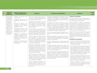 EGB M 72
N.º
Título de la
unidad de
planificación
Objetivos específicos de la
unidad de planificación
Contenidos Orientaciones metodológicas Evaluación
Duración
en
semanas
6 El movimiento
de los plane-
tas alrededor
del sol en las
orbitas co-
rrespondien-
tes generan
efectos en los
fenómenos
geológicos
como el movi-
miento de las
placas tec-
tónicas y se
evidencian en
la formación
de relieves.
đŏConocer la estructura del
Sistema Solar
đŏEstablecer diferencias entre
los eclipses de la luna y el
sol.
đŏDescribir los efectos pro-
vocados por los fenómenos
geológicos para prevenir
pérdidas humanas.
đŏInterpretar la influencia de
las placas tectónicas en el
aparecimiento del sistema
montañoso de los Andes.
đŏReconocer los aportes de
científicos notables para el
progreso tecnológico y de-
sarrollo de la ciencia, princi-
palmente en el campo de la
vulcanología.
đŏIdentificar los efectos de la
radiación solar en la superfi-
cie terrestre.
đŏInferir, con uso de las TIC y otros re-
cursos, las orbitas planetarias y el
movimiento de los planetas alrede-
dor del Sol. (Ref. CN.3.4.2.)
đŏInvestigar, con uso de las TIC y otros
recursos, sobre el sistema solar, des-
cribir algunos de sus componentes,
usar modelos de simulación y expli-
car los eclipses de la Luna y el Sol.
(Ref. CN.3.4.3.)
đŏCN.3.4.5. Observar, con uso de las TIC
y otros recursos, los efectos de los
fenómenos geológicos, relacionarlos
con la formación de nuevos relieves,
organizar campañas de prevención
ante las amenazas de origen natural.
đŏCN.3.4.6. Analizar la influencia de las
placas tectónicas en los movimien-
tos orogénicos y epirogénicos que
formaron la cordillera de Los Andes
y explicar su influencia en la distribu-
ción de la biodiversidad en las regio-
nes naturales de Ecuador.
đŏDestacar los aportes de los cientí-
ficos que han contribuido significa-
tivamente al avance de la ciencia y
la tecnología en el campo de la vul-
canología en el país, e interpretar la
importancia que tienen sus investiga-
ciones para la prevención y control
de riesgos. (Ref. CN.3.5.7)
đŏCN.3.4.7. Explicar, con apoyo de mo-
delos, los patrones de incidencia de
la radiación solar sobre la superficie
terrestre y relacionar las variaciones
de intensidad de la radiación solar
con la ubicación geográfica.
đŏCN.3.4.8. Analizar e interpretar los
patrones de calentamiento de la su-
perficie terrestre y explicar su rela-
ción con la formación de vientos, nu-
bes y lluvias.
đŏDesarrollar habilidades de indagación científi-
ca sobre las placas tectónicas, los movimientos
orogénicos y epirogénicos, la formación de la
cordillera de los Andes y los efectos de las ca-
tástrofes climáticas.
đŏEl estudio de las placas tectónicas y sus mo-
vimientos es un tema que se puede trabajar
desde la formulación de problemas. En este
sentido, se sugiere elegir aquellos problemas
que sean capaces de darle sentido a la tarea
y, mediante actividades planificadas, motivar
a los estudiantes para que hagan conjeturas o
anticipaciones y diseñen “experimentos”.
đŏIniciar la secuencia didáctica presentando va-
rios videos de diferentes catástrofes de este
tipo.
đŏEste análisis puede servir para formular un pro-
blema, que puede ser debatido entre los estu-
diantes con la guía del docente y así consolidar
el nuevo conocimiento.
đŏExplicar la importancia del calentamiento de la
superficie terrestre para el mantenimiento de
la vida.
đŏSimular, empleando materiales del medio y re-
utilizables los eclipses de la Luna y el Sol, para
inculcar en los estudiantes la importancia de
recrear los fenómenos naturales como parte
de su formación científica.
đŏCon el fin de que los estudiantes puedan apli-
car el conocimiento adquirido, pedir que em-
pleen la técnica de collage, con figuras que
representen las causas y consecuencias de
las catástrofes climáticas, y que expongan sus
productos. Esta actividad se podría realizar en
equipos de trabajo.
Criterios de evaluación:
CE.CN.3.10. Analiza, desde la indagación de
diversas fuentes, los efectos de los fenóme-
nos geológicos sobre el planeta
Tierra, tomando en cuenta la composición
del Sistema Solar, la estructura de la Tierra,
la influencia de las placas tectónicas en la
formación de la cordillera de los Andes y la
distribución de la biodiversidad en las re-
giones naturales del Ecuador, reforzando su
análisis con las contribuciones científicas al
campo de la vulcanología del país.
CE.CN.3.11. Explica la formación del viento,
nubes y lluvia, en función de la incidencia
del patrón de radiación solar, patrón de ca-
lentamiento de la superficie terrestre y com-
prensión del Sol como fuente de energía de
la Tierra.
Indicadores de evaluación:
đŏI.CN.3.10.1. Analiza la estructura de la Tierra
(capas, componentes) como parte del sis-
tema solar y su órbita, con respecto al Sol
y el resto de planetas
đŏI.CN.3.10.2. Explica el proceso de formación
de la Cordillera de los Andes y la biodiver-
sidad de especies en las regiones naturales
del Ecuador, en función de la comprensión
del movimiento de las placas tectónicas
como fenómeno geológico, y de las con-
tribuciones científicas y tecnológicas en el
campo de la vulcanología nacional.
đŏI.CN.3.11.1. Interpreta los patrones de calen-
tamiento de la superficie terrestre a causa
de la energía del Sol y su relación con la
formación de los vientos, nubes y lluvia,
según su ubicación geográfica.
đŏI.CN.3.11.2. Analiza la incidencia de la ra-
diación solar sobre la superficie terrestre
y determina la importancia del Sol como
fuente de energía renovable.
5
 