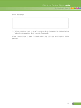121
CIENCIAS NATURALES
Educación General Básica Media
Línea de tiempo
3. Revisa los datos de la indagación acerca de la evolución del conocimiento
sobre la composición de la materia. Responde:
¿Qué conclusiones puedes obtener acerca los cambios de la ciencia en el
tiempo?
 