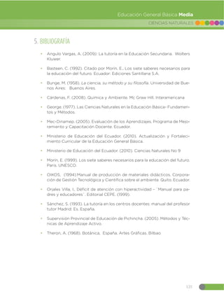 125
CIENCIAS NATURALES
Educación General Básica Media
5. BIBLIOGRAFÍA
đ Angulo Vargas, A. (2009): La tutoría en la Educación Secundaria. Wolters
Kluwer.
đ Basteen, C. (1992). Citado por Morín, E., Los siete saberes necesarios para
la educación del futuro. Ecuador: Ediciones Santillana S.A.
đ Bunge, M. (1958). La ciencia, su método y su filosofía. Universidad de Bue-
nos Aires: Buenos Aires.
đ Cárdenas, F. (2008). Quimica y Ambiente. Mc Graw Hill. Interamericana
đ George. (1977). Las Ciencias Naturales en la Educación Básica- Fundamen-
tos y Métodos.
đ Mec-Dinamep. (2005). Evaluación de los Aprendizajes. Programa de Mejo-
ramiento y Capacitación Docente. Ecuador.
đ Ministerio de Educación del Ecuador. (2010). Actualización y Fortaleci-
miento Curricular de la Educación General Básica.
đ Ministerio de Educación del Ecuador. (2010). Ciencias Naturales No 9
đ Morín, E. (1999). Los siete saberes necesarios para la educación del futuro.
Paris. UNESCO.
đ OIKOS, (1994).Manual de producción de materiales didácticos. Corpora-
ción de Gestión Tecnológica y Científica sobre el ambiente. Quito. Ecuador.
đ Orjales Villa, I., Déficit de atención con hiperactividad - `Manual para pa-
dres y educadores`. Editorial CEPE. (1999).
đ Sánchez, S. (1993). La tutoría en los centros docentes: manual del profesor
tutor Madrid: Es. España.
đ Supervisión Provincial de Educación de Pichincha. (2005). Métodos y Téc-
nicas de Aprendizaje Activo.
đ Theron, A. (1968). Botánica, España. Artes Gráficas. Bilbao
 