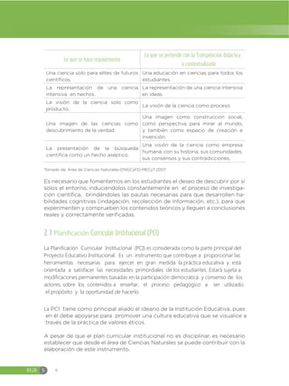 EGB S 6
Lo que se hace regularmente
Lo que se pretende con la Transposición didáctica
y contextualizada
Una ciencia solo para elites de futuros
científicos.
Una educación en ciencias para todos los
estudiantes.
La representación de una ciencia
intensiva en hechos.
La representación de una ciencia intensiva
en ideas.
La visión de la ciencia solo como
producto.
La visión de la ciencia como proceso.
Una imagen de las ciencias como
descubrimiento de la verdad.
Una imagen como construcción social,
como perspectiva para mirar al mundo,
y también como espacio de creación e
invención.
La presentación de la búsqueda
científica como un hecho aséptico.
Una visión de la ciencia como empresa
humana, con su historia, sus comunidades,
sus consensos y sus contradicciones.
Tomado de: Área de Ciencias Naturales-DNGCyFD-MECyT.2007
Es necesario que fomentemos en los estudiantes el deseo de descubrir por sí
solos el entorno, induciéndolos constantemente en el proceso de investiga-
ción científica, brindándoles las pautas necesarias para que desarrollen ha-
bilidades cognitivas (indagación, recolección de información, etc.), para que
experimenten y comprueben los contenidos teóricos y lleguen a conclusiones
reales y correctamente verificadas.
A pesar de que el plan curricular institucional no es disciplinar, es necesario
establecer que desde el área de Ciencias Naturales se puede contribuir con la
elaboración de este instrumento.
2.1 Planificación Curricular Institucional (PCI)
La Planificación Curricular Institucional (PCI) es considerada como la parte principal del
Proyecto Educativo Institucional. Es un instrumento que contribuye a proporcionar las
herramientas necesarias para ejercer en gran medida la práctica educativa y está
orientada a satisfacer las necesidades primordiales de los estudiantes. Estará sujeta a
modiﬁcaciones permanentes basadas en la participación democrática y consenso de los
actores, sobre los contenidos a enseñar, el proceso pedagógico a ser utilizado,
el propósito y la oportunidad de hacerlo.
La PCI tiene como principal aliado el ideario de la Institución Educativa, pues
en él debe apoyarse para promover una cultura educativa que se visualice a
través de la práctica de valores éticos.
 