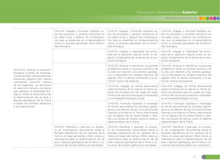 13
CIENCIAS NATURALES
Educación General Básica Superior
CE.CN.4.5. Explica la evolución
biológica a través de investiga-
ciones guiadas sobre evidencias
evolutivas (registro fósil, deriva
continental, extinción masiva
de las especies), los principios
de selección natural y procesos
que generan la diversidad bio-
lógica. Infiere la importancia de
la determinación de las eras y
épocas geológicas de la Tierra,
a través del fechado radiactivo
y sus aplicaciones.
CN.4.1.14. Indagar y formular hipótesis so-
bre los procesos y cambios evolutivos en
los seres vivos, y deducir las modificacio-
nes que se presentan en la descendencia
como un proceso generador de la diversi-
dad biológica.
CN.4.1.14. Indagar y formular hipótesis so-
bre los procesos y cambios evolutivos en
los seres vivos, y deducir las modificacio-
nes que se presentan en la descendencia
como un proceso generador de la diversi-
dad biológica.
CN.4.1.14. Indagar y formular hipótesis so-
bre los procesos y cambios evolutivos en
los seres vivos, y deducir las modificacio-
nes que se presentan en la descendencia
como un proceso generador de la diversi-
dad biológica.
CN.4.1.15. Indagar e interpretar los princi-
pios de la selección natural como un as-
pecto fundamental de la teoría de la evo-
lución biológica.
CN.4.1.15. Indagar e interpretar los princi-
pios de la selección natural como un as-
pecto fundamental de la teoría de la evo-
lución biológica.
CN.4.1.16. Analizar e identificar situaciones
problémica sobre el proceso evolutivo de
la vida con relación a los eventos geológi-
cos e interpretar los modelos teóricos del
registro fósil, la deriva continental y la ex-
tinción masiva de especies.
CN.4.1.16. Analizar e identificar situaciones
problémica sobre el proceso evolutivo de
la vida con relación a los eventos geológi-
cos e interpretar los modelos teóricos del
registro fósil, la deriva continental y la ex-
tinción masiva de especies.
CN.4.4.14. Indagar en forma documental
sobre la historia de la vida en la Tierra, ex-
plicar los procesos por los cuales los orga-
nismos han ido evolucionando e interpretar
la complejidad biológica actual.
CN.4.4.14. Indagar en forma documental
sobre la historia de la vida en la Tierra, ex-
plicar los procesos por los cuales los orga-
nismos han ido evolucionando e interpretar
la complejidad biológica actual.
CN.4.4.15. Formular hipótesis e investigar
en forma documental los procesos geoló-
gicos y los efectos de las cinco extinciones
masivas ocurridas en la Tierra, relacionarlas
con el registro de los restos fósiles y dise-
ñar una escala de tiempo sobre el registro
paleontológico de la Tierra.
CN.4.4.15. Formular hipótesis e investigar
en forma documental los procesos geoló-
gicos y los efectos de las cinco extinciones
masivas ocurridas en la Tierra, relacionarlas
con el registro de los restos fósiles y dise-
ñar una escala de tiempo sobre el registro
paleontológico de la Tierra.
CN.4.5.3. Planificar y ejecutar un proyec-
to de investigación documental sobre el
fechado radioactivo de los cambios de la
Tierra a lo largo del tiempo, inferir sobre su
importancia para la determinación de las
eras o épocas geológicas de la Tierra y co-
municar de manera gráfica sus resultados.
CN.4.5.3. Planificar y ejecutar un proyec-
to de investigación documental sobre el
fechado radioactivo de los cambios de la
Tierra a lo largo del tiempo, inferir sobre su
importancia para la determinación de las
eras o épocas geológicas de la Tierra y co-
municar de manera gráfica sus resultados.
CN.4.5.3. Planificar y ejecutar un proyec-
to de investigación documental sobre el
fechado radioactivo de los cambios de la
Tierra a lo largo del tiempo, inferir sobre su
importancia para la determinación de las
eras o épocas geológicas de la Tierra y co-
municar de manera gráfica sus resultados.
 