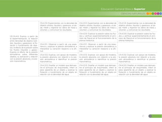 17
CIENCIAS NATURALES
Educación General Básica Superior
CE.CN.4.9. Explica, a partir de
la experimentación, la relación
entre densidad de objetos (sóli-
dos, líquidos y gaseosos), la flo-
tación o hundimiento de obje-
tos, el efecto de la presión sobre
los fluidos (líquidos y gases).
Expone el efecto de la presión
atmosférica sobre diferentes
objetos, su aplicación y relación
con la presión absoluta y la pre-
sión manométrica.
CN.4.3.9. Experimentar con la densidad de
objetos sólidos, líquidos y gaseosos, al pe-
sar, medir y registrar los datos de masa y
volumen, y comunicar los resultados.
CN.4.3.9. Experimentar con la densidad de
objetos sólidos, líquidos y gaseosos, al pe-
sar, medir y registrar los datos de masa y
volumen, y comunicar los resultados.
CN.4.3.9. Experimentar con la densidad de
objetos sólidos, líquidos y gaseosos, al pe-
sar, medir y registrar los datos de masa y
volumen, y comunicar los resultados.
CN.4.3.10. Explicar la presión sobre los flui-
dos y verificar experimentalmente el prin-
cipio de Pascal en el funcionamiento de la
prensa hidráulica.
CN.4.3.10. Explicar la presión sobre los flui-
dos y verificar experimentalmente el prin-
cipio de Pascal en el funcionamiento de la
prensa hidráulica.
CN.4.3.11. Observar a partir de una expe-
riencia y explicar la presión atmosférica, e
interpretar su variación respecto a la alti-
tud.
CN.4.3.11. Observar a partir de una expe-
riencia y explicar la presión atmosférica, e
interpretar su variación respecto a la alti-
tud.
CN.4.3.12. Explicar, con apoyo de modelos,
la presión absoluta con relación a la pre-
sión atmosférica e identificar la presión
manométrica.
CN.4.3.12. Explicar, con apoyo de modelos,
la presión absoluta con relación a la pre-
sión atmosférica e identificar la presión
manométrica.
CN.4.3.12. Explicar, con apoyo de modelos,
la presión absoluta con relación a la pre-
sión atmosférica e identificar la presión
manométrica.
CN.4.3.13. Diseñar un modelo que demues-
tre el principio de Arquímedes, inferir el
peso aparente de un objeto y explicar la
flotación o hundimiento de un objeto en
relación con la densidad del agua.
CN.4.3.13. Diseñar un modelo que demues-
tre el principio de Arquímedes, inferir el
peso aparente de un objeto y explicar la
flotación o hundimiento de un objeto en
relación con la densidad del agua.
CN.4.3.13. Diseñar un modelo que demues-
tre el principio de Arquímedes, inferir el
peso aparente de un objeto y explicar la
flotación o hundimiento de un objeto en
relación con la densidad del agua.
 
