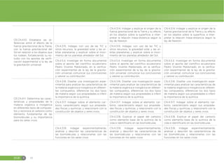EGB S 18
CE.CN.4.10. Establece las di-
ferencias entre el efecto de la
fuerza gravitacional de la Tierra,
con la fuerza gravitacional del
Sol en relación a los objetos que
los rodean, fortaleciendo su es-
tudio con los aportes de verifi-
cación experimental a la ley de
la gravitación universal.
CN.4.3.14. Indagar y explicar el origen de la
fuerza gravitacional de la Tierra y su efecto
en los objetos sobre la superficie, e inter-
pretar la relación masa-distancia según la
ley de Newton.
CN.4.3.14. Indagar y explicar el origen de la
fuerza gravitacional de la Tierra y su efecto
en los objetos sobre la superficie, e inter-
pretar la relación masa-distancia según la
ley de Newton.
CN.4.3.15. Indagar, con uso de las TIC y
otros recursos, la gravedad solar y las or-
bitas planetarias y explicar sobre el movi-
miento de los planetas alrededor del Sol.
CN.4.3.15. Indagar, con uso de las TIC y
otros recursos, la gravedad solar y las or-
bitas planetarias y explicar sobre el movi-
miento de los planetas alrededor del Sol.
CN.4.5.4. Investigar en forma documental
sobre el aporte del científico ecuatoriano
Pedro Vicente Maldonado, en la verifica-
ción experimental de la ley de la gravita-
ción universal; comunicar sus conclusiones
y valorar su contribución.
CN.4.5.4. Investigar en forma documental
sobre el aporte del científico ecuatoriano
Pedro Vicente Maldonado, en la verifica-
ción experimental de la ley de la gravita-
ción universal; comunicar sus conclusiones
y valorar su contribución.
CN.4.5.4. Investigar en forma documental
sobre el aporte del científico ecuatoriano
Pedro Vicente Maldonado, en la verifica-
ción experimental de la ley de la gravita-
ción universal; comunicar sus conclusiones
y valorar su contribución.
CE.CN.4.11. Determina las carac-
terísticas y propiedades de la
materia orgánica e inorgánica
en diferentes tipos de compues-
tos y reconoce al carbono como
elemento fundamental de las
biomoléculas y su importancia
para los seres vivos.
CN.4.3.16. Diseñar una investigación expe-
rimental para analizar las características de
la materia orgánica e inorgánica en diferen-
tes compuestos, diferenciar los dos tipos
de materia según sus propiedades e inferir
la importancia de la química.
CN.4.3.16. Diseñar una investigación expe-
rimental para analizar las características de
la materia orgánica e inorgánica en diferen-
tes compuestos, diferenciar los dos tipos
de materia según sus propiedades e inferir
la importancia de la química.
CN.4.3.16. Diseñar una investigación expe-
rimental para analizar las características de
la materia orgánica e inorgánica en diferen-
tes compuestos, diferenciar los dos tipos
de materia según sus propiedades e inferir
la importancia de la química.
CN.4.3.17. Indagar sobre el elemento car-
bono, caracterizarlo según sus propieda-
des físicas y químicas, y relacionarlo con la
constitución de objetos y seres vivos.
CN.4.3.17. Indagar sobre el elemento car-
bono, caracterizarlo según sus propieda-
des físicas y químicas, y relacionarlo con la
constitución de objetos y seres vivos.
CN.4.3.17. Indagar sobre el elemento car-
bono, caracterizarlo según sus propieda-
des físicas y químicas, y relacionarlo con la
constitución de objetos y seres vivos.
CN.4.3.18. Explicar el papel del carbono
como elemento base de la química de la
vida e identificarlo en las biomoléculas
CN.4.3.18. Explicar el papel del carbono
como elemento base de la química de la
vida e identificarlo en las biomoléculas
CN.4.3.19. Indagar experimentalmente,
analizar y describir las características de
las biomoléculas y relacionarlas con las
funciones en los seres vivos
CN.4.3.19. Indagar experimentalmente,
analizar y describir las características de
las biomoléculas y relacionarlas con las
funciones en los seres vivos
CN.4.3.19. Indagar experimentalmente,
analizar y describir las características de
las biomoléculas y relacionarlas con las
funciones en los seres vivos
 
