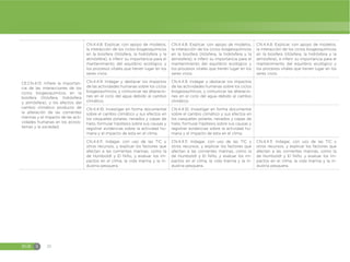 EGB S 20
CE.CN.4.13. Infiere la importan-
cia de las interacciones de los
ciclos biogeoquímicos en la
biósfera (litósfera, hidrósfera
y atmósfera), y los efectos del
cambio climático producto de
la alteración de las corrientes
marinas y el impacto de las acti-
vidades humanas en los ecosis-
temas y la sociedad.
CN.4.4.8. Explicar, con apoyo de modelos,
la interacción de los ciclos biogeoquímicos
en la biosfera (litósfera, la hidrósfera y la
atmósfera), e inferir su importancia para el
mantenimiento del equilibrio ecológico y
los procesos vitales que tienen lugar en los
seres vivos.
CN.4.4.8. Explicar, con apoyo de modelos,
la interacción de los ciclos biogeoquímicos
en la biosfera (litósfera, la hidrósfera y la
atmósfera), e inferir su importancia para el
mantenimiento del equilibrio ecológico y
los procesos vitales que tienen lugar en los
seres vivos.
CN.4.4.8. Explicar, con apoyo de modelos,
la interacción de los ciclos biogeoquímicos
en la biosfera (litósfera, la hidrósfera y la
atmósfera), e inferir su importancia para el
mantenimiento del equilibrio ecológico y
los procesos vitales que tienen lugar en los
seres vivos.
CN.4.4.9. Indagar y destacar los impactos
de las actividades humanas sobre los ciclos
biogeoquímicos, y comunicar las alteracio-
nes en el ciclo del agua debido al cambio
climático.
CN.4.4.9. Indagar y destacar los impactos
de las actividades humanas sobre los ciclos
biogeoquímicos, y comunicar las alteracio-
nes en el ciclo del agua debido al cambio
climático.
CN.4.4.10. Investigar en forma documental
sobre el cambio climático y sus efectos en
los casquetes polares, nevados y capas de
hielo, formular hipótesis sobre sus causas y
registrar evidencias sobre la actividad hu-
mana y el impacto de esta en el clima.
CN.4.4.10. Investigar en forma documental
sobre el cambio climático y sus efectos en
los casquetes polares, nevados y capas de
hielo, formular hipótesis sobre sus causas y
registrar evidencias sobre la actividad hu-
mana y el impacto de esta en el clima.
CN.4.4.11. Indagar, con uso de las TIC y
otros recursos, y explicar los factores que
afectan a las corrientes marinas, como la
de Humboldt y El Niño, y evaluar los im-
pactos en el clima, la vida marina y la in-
dustria pesquera.
CN.4.4.11. Indagar, con uso de las TIC y
otros recursos, y explicar los factores que
afectan a las corrientes marinas, como la
de Humboldt y El Niño, y evaluar los im-
pactos en el clima, la vida marina y la in-
dustria pesquera.
CN.4.4.11. Indagar, con uso de las TIC y
otros recursos, y explicar los factores que
afectan a las corrientes marinas, como la
de Humboldt y El Niño, y evaluar los im-
pactos en el clima, la vida marina y la in-
dustria pesquera.
 