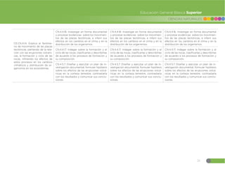 21
CIENCIAS NATURALES
Educación General Básica Superior
CE.CN.4.14. Explica el fenóme-
no de movimiento de las placas
tectónicas, partiendo de la rela-
ción con las erupciones volcáni-
cas, la formación y ciclo de las
rocas, infiriendo los efectos de
estos procesos en los cambios
climáticos y distribución de or-
ganismos en los ecosistemas.
CN.4.4.16. Investigar en forma documental
y procesar evidencias sobre los movimien-
tos de las placas tectónicas, e inferir sus
efectos en los cambios en el clima y en la
distribución de los organismos.
CN.4.4.16. Investigar en forma documental
y procesar evidencias sobre los movimien-
tos de las placas tectónicas, e inferir sus
efectos en los cambios en el clima y en la
distribución de los organismos.
CN.4.4.16. Investigar en forma documental
y procesar evidencias sobre los movimien-
tos de las placas tectónicas, e inferir sus
efectos en los cambios en el clima y en la
distribución de los organismos.
CN.4.4.17. Indagar sobre la formación y el
ciclo de las rocas, clasificarlas y describirlas
de acuerdo a los procesos de formación y
su composición.
CN.4.4.17. Indagar sobre la formación y el
ciclo de las rocas, clasificarlas y describirlas
de acuerdo a los procesos de formación y
su composición.
CN.4.4.17. Indagar sobre la formación y el
ciclo de las rocas, clasificarlas y describirlas
de acuerdo a los procesos de formación y
su composición.
CN.4.5.7. Diseñar y ejecutar un plan de in-
vestigación documental, formular hipótesis
sobre los efectos de las erupciones volcá-
nicas en la corteza terrestre, contrastarla
con los resultados y comunicar sus conclu-
siones.
CN.4.5.7. Diseñar y ejecutar un plan de in-
vestigación documental, formular hipótesis
sobre los efectos de las erupciones volcá-
nicas en la corteza terrestre, contrastarla
con los resultados y comunicar sus conclu-
siones.
CN.4.5.7. Diseñar y ejecutar un plan de in-
vestigación documental, formular hipótesis
sobre los efectos de las erupciones volcá-
nicas en la corteza terrestre, contrastarla
con los resultados y comunicar sus conclu-
siones.
 