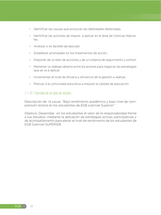EGB S 36
đ Identificar las causas que provocan las debilidades detectadas.
đ Identificar las acciones de mejora a aplicar en el área de Ciencias Natura-
les.
đ Analizar si es factible de ejecutar.
đ Establecer prioridades en los lineamientos de acción.
đ Disponer de un plan de acciones y de un sistema de seguimiento y control.
đ Mantener un diálogo abierto entre los actores para negociar las estrategias
que se va a aplicar.
đ Incrementar el nivel de eficacia y eficiencia de la gestión a realizar.
đ Motivar a la comunidad educativa a mejorar la calidad de educación.
2.1.10.1 Ejemplo de un plan de mejora
Descripción de la causa: “Bajo rendimiento académico y bajo nivel de com-
prensión lectora en los estudiantes de EGB subnivel Superior”
Objetivo: Desarrollar en los estudiantes el valor de la responsabilidad frente
a sus estudios, mediante la aplicación de estrategias activas, participativas y
de acompañamiento para elevar el nivel de rendimiento de los estudiantes de
EGB Subnivel SUPERIOR.
 