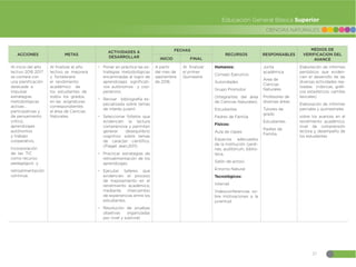 37
CIENCIAS NATURALES
Educación General Básica Superior
ACCIONES METAS
ACTIVIDADES A
DESARROLLAR
FECHAS
RECURSOS RESPONSABLES
MEDIOS DE
VERIFICACION DEL
AVANCE
INICIO FINAL
Al inicio del año
lectivo 2016 2017
se contará con
una planificación
dedicada a
impulsar
estrategias
metodológicas
activas ,
participativas y
de pensamiento
crítico,
aprendizajes
autónomos
y trabajo
cooperativo,
Incorporación
de las TIC
como recurso
pedagógico y
retroalimentación
continúa.
Al finalizar el año
lectivo, se mejorará
y fortalecerá
el rendimiento
académico de
los estudiantes de
todos los grados,
en las asignaturas
correspondientes
al área de Ciencias
Naturales.
đŏ Poner en práctica las es-
trategias metodológicas
encaminadas al logro de
aprendizajes significati-
vos autónomos y coo-
perativos.
đŏ Revisar bibliografía es-
pecializada sobre temas
de interés juvenil
đŏ Seleccionar folletos que
evidencien la lectura
comprensiva y permitan
generar desequilibrio
cognitivo sobre temas
de carácter científico.
(Piaget Jean,2011)
đŏ Practicar estrategias de
retroalimentación de los
aprendizajes.
đŏ Ejecutar talleres que
evidencien el proceso
de mejoramiento en el
rendimiento académico,
mediante intercambio
de experiencias entre los
estudiantes.
đŏ Resolución de pruebas
objetivas organizadas
por nivel y subnivel.
A partir
del mes de
septiembre
de 2016
Al finalizar
el primer
Quimestre
Humanos:
Consejo Ejecutivo
Autoridades
Grupo Promotor
(Integrantes del área
de Ciencias Naturales).
Estudiantes
Padres de Familia
Físicos:
Aula de clases
Espacios adecuados
de la Institución (jardi-
nes, auditórium, biblio-
teca,
Salón de actos)
Entorno Natural
Tecnológicos:
Internet
Videoconferencias so-
bre motivaciones a la
juventud.
Junta
académica
Área de
Ciencias
Naturales
Profesores de
diversas áreas
Tutores de
grado
Estudiantes
Padres de
Familia
Elaboración de informes
periódicos que eviden-
cien el desarrollo de las
diversas actividades rea-
lizadas (rúbricas, gráfi-
cos estadísticos, cartillas
lexicales)
Elaboración de informes
parciales y quimestrales
sobre los avances en el
rendimiento académico,
nivel de comprensión
lectora y desempeño de
los estudiantes
 