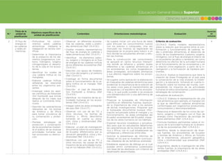 51
CIENCIAS NATURALES
Educación General Básica Superior
N.º
Título de la
unidad de
planificación
Objetivos específicos de la
unidad de planificación
Contenidos Orientaciones metodológicas Evaluación
Duración
en
semanas
2 El flujo de
energia en
las cadenas
y redes ali-
menticias.
đŏProfundizar los conoci-
mientos sobre cadenas
alimenticias mediante la
indagación en revista cien-
tíficas.
đŏDeterminar la importancia
de la presencia de los ele-
mentos biogenesicos (car-
bono, hidrogeno, oxígeno,
nitrogeno)para el desarro-
llo de la vida en los ecosis-
temas.
đŏIdentificar los niveles de
una cadena trófica en los
manglares.
đŏElaborar cadenas tróficas
señalando las relaciones
entre los organismos pre-
sentes.
đŏInvestigar sobre los apor-
tes científicos de Alexander
Von Humboldt que brindo
después de los viajes que
realizo al Continente Ame-
ricano.
đŏDescribir las características
relevantes de los biomas
de América y de África
para tomar conciencia de
su conservación y protec-
ción.
đŏPlantear estrategias de
protección y conservación
de los ecosistemas median-
te el análisis de las diversas
actividades humanas que
han provocado su destruc-
ción.
đŏObservar en diferentes ecosiste-
mas las cadenas, redes y pirámi-
des alimenticias (Ref. CN.4.1.10.)
đŏDiseñar modelos representativos
del flujo de energía en cadenas y
redes alimenticias (Ref. CN.4.1.11.)
đŏIdentificar los elementos carbo-
no, oxígeno y nitrógeno en el flujo
de energía en las cadenas tróficas
de los diferentes ecosistemas (Ref.
CN.4.1.12.)
đŏDescribir, con apoyo de modelos,
los ciclos del oxígeno y el carbono
(Ref. CN.4.4.7.)
đŏInvestigar en forma documental
sobre el funcionamiento de la ca-
dena trófica en el manglar (Ref.
CN.4.5.8.)
đŏDescribir el viaje de Alexander
Von Humboldt a América (Ref.
CN.4.5.9.)
đŏIdentificar los impactos de las ac-
tividades humanas en los ecosis-
temas (Ref. CN.4.1.13.)
đŏIndagar sobre las áreas protegidas
del país (Ref. CN.4.1.17.)
đŏObservar, con uso de las TIC y
otros recursos, los biomas de
América y África describirlos
tomando en cuenta su ubica-
ción, clima y biodiversidad (Ref.
CN.4.4.12.)
đŏElaborar un plan de investigación
documental sobre los ecosistemas
de Ecuador, diferenciarlos por su
ubicación geográfica, clima y bio-
diversidad (Ref. CN.4.4.13.)
đŏIdentificar, con uso de las TIC y
otros recursos, las causas de los
impactos de las actividades huma-
nas en los hábitats (Ref. CN.4.5.5.)
đ Se sugiere iniciar con una lluvia de ideas
para articular los conocimientos nuevos
con los previos o coloquiales. Una vez
motivado los mismos se registrarán las
respuestas en la pizarra para inducir a un
foro donde los estudiantes afirmen o refu-
ten las mismas.
đ Para la construcción del conocimiento
se apoyará en varios recursos interacti-
vos donde se refuerce y aclaren dudas
referentes a las cadenas alimenticias en
los ecosistemas, los ciclos biogenésicos,
áreas protegidas, actividades antrópicas
y sus efectos negativos sobre los ecosis-
temas.
đ Se sugiere como aplicación la elaboración
en maquetas de cadenas alimenticias para
evidenciar la importancia de la relación de
los seres vivos para el mantenimiento de
las especies y el equilibrio de los ecosiste-
mas y, lo que pude suceder si se produce
una sobreproducción o una deficiencia de
especies.
đ Propiciar la búsqueda de información
científica en diferentes fuentes, explican-
do la importancia de citar a los autores
de dichas investigaciones. Proponer que
la búsqueda documental busque infor-
mación actualizada sobre el manglar y su
funcionamiento, las áreas protegidas del
Ecuador, ecosistemas del Ecuador, impac-
tos de los seres humanos en los hábitats.
đ Exponer recursos novedosos y actualiza-
dos para que los estudiantes determinen
las características de los biomas de Amé-
rica y África, con lo cual establecerán las
semejanzas y diferencias entre ellas.
đ Solicitar la presentaran de informes de
trabajo en los que se muestren conclusio-
nes valederas de las temáticas analizada.
đ Establecer espacios de diálogo en el cual
puedan emitir comentarios sustentados
con base de las destrezas con criterios de
desempeño desarrolladas.
Criterios de evaluación:
CE.CN.4.3. Diseña modelos representativos
sobre la relación que encuentra entre la con-
formación y funcionamiento de cadenas, re-
des y pirámides alimenticias, el desarrollo de
ciclos de los bioelementos (carbono, oxígeno,
nitrógeno), con el flujo de energía al interior de
un ecosistema (acuático o terrestre); así como
determina los efectos de la actividad humana
en el funcionamiento de los ecosistemas y en
la relación clima-vegetación, a partir de la in-
vestigación y la formulación de hipótesis per-
tinentes.
CE.CN.4.4. Analiza la importancia que tiene la
creación de Áreas Protegidas en el país para
la conservación de la vida silvestre, la investi-
gación y la educación, tomando en cuenta in-
formación sobre los biomas del mundo, com-
prendiendo los impactos de las actividades
humanas en estos ecosistemas y promoviendo
estrategias de conservación.
Indicadores de evaluación:
đ I.CN.4.3.1. Elabora la representación de una
red alimenticia (por ejemplo, el manglar) en
la que se identifican cadenas alimenticias
conformadas por organismos productores,
consumidores y descomponedores.
đ Relaciona el desarrollo de los ciclos de car-
bono, oxígeno y nitrógeno con el flujo de
energía como mecanismo de reciclaje de
estos elementos (Ref. I.CN.4.3.2.)
đ Formula hipótesis pertinentes sobre el im-
pacto de la actividad humana en la dinámi-
ca de los ecosistemas (Ref. I.CN.4.3.3.)
đ Identifica, desde la observación de diver-
sas fuentes, los ecosistemas de Ecuador
y biomas de América y África, en función
de la importancia, ubicación geográfica,
clima y biodiversidad que presentan (Ref.
I.CN.4.4.1.)
đ Argumenta, desde la investigación de dife-
rentes fuentes, la importancia de las áreas
protegidas (Ref. I.CN.4.4.2.)
4
 