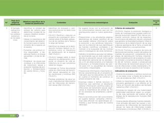 EGB S 52
N.º
Título de la
unidad de
planificación
Objetivos específicos de la
unidad de planificación
Contenidos Orientaciones metodológicas Evaluación
Duración
en
semanas
3 El fechado
radioactivo
evidencia
los cambios
evolutivos
en los seres
vivos.
đŏIdentificar la utilidad del
isotopo de carbono para
determinar la edad de los
cuerpos (objetos) existen-
tes en la tierra.
đŏValorar la importancia del
conocimiento del desarro-
llo humano para el mante-
nimiento de la especie en
el planeta.
đŏFomentar una actitud crí-
tica, responsable y res-
petuosa frente a la propia
sexualidad y la de los de-
más.
đŏEstablecer las causas que
conllevan a la infecciones
de transmisión sexual y
proponer medidas de pro-
tección y fortalecimiento
de valores éticos y mora-
les.
đŏ
đŏIdentificar los procesos y cam-
bios evolutivos en los seres vivos
(Ref. CN.4.1.14.)
đŏCN.4.5.3. Planificar y ejecutar un
proyecto de investigación docu-
mental sobre el fechado radioac-
tivo de los cambios de la Tierra a
lo largo del tiempo.
đŏIdentificar las etapas de la repro-
ducción humana, deducir su im-
portancia como un mecanismo
de perpetuación de la especie
(Ref. CN.4.2.1.)
đŏCN.4.2.4. Indagar sobre la salud
sexual en los adolescentes y pro-
poner un proyecto de vida sa-
tisfactorio en el que concientice
sobre los riesgos.
đŏInvestigar en forma documental
sobre las infecciones de transmi-
sión sexual, agruparlas en vira-
les, bacterianas y micóticas (Ref.
CN.4.2.5.)
đŏPlantear problemas de salud se-
xual y reproductiva, relacionarlos
con las infecciones de transmi-
sión sexual (Ref. CN.4.5.6.)
đ Se sugiere iniciar con la activación de
los conocimientos previos que son los
prerrequisitos para un nuevo aprendiza-
je.
đ Proporcionar a los estudiantes páginas
electrónicas de índole científico de las
que puedan obtener información sobre
la evolución y sus temáticas relaciona-
das con la intención de que identifiquen
las fuentes científicas confiables y se
motiven a la búsqueda de las mismas
para la investigación de otras temáticas.
đ Debido a la temática que aquí se trabaja,
se recomienda que en este subnivel se
aborde la educación sexual como parte
del desarrollo personal de los estudian-
tes, a fin de direccionarlos a la madurez
emocional y al fortalecimiento de valo-
res para vivir su sexualidad de manera
consciente y responsable.
đ Proporcione información importante so-
bre las características de un proyecto de
vida para que los educandos las tomen
en cuenta al momento de construir su
propio proyecto de vida.
đ Exponga videos o demás recursos in-
teractivos que permitan al estudiante
obtener información científica sobre las
infecciones de transmisión sexual, expli-
cando la importancia de utilizar las TIC
en los procesos de enseñanza y apren-
dizaje.
đ Para la reconstrucción del conocimiento
se sugiere realizar campañas informa-
tivas para difundir los aprendizajes asi-
milados y que forman parte de nuestra
identidad.
Criterios de evaluación:
CE.CN.4.5. Explica la evolución biológica a
través de investigaciones guiadas sobre evi-
dencias evolutivas (registro fósil, deriva con-
tinental, extinción masiva de las especies),
los principios de selección natural y procesos
que generan la diversidad biológica. Infiere la
importancia de la determinación de las eras
y épocas geológicas de la Tierra, a través del
fechado radiactivo y sus aplicaciones.
CE.CN.4.6. Formula su proyecto de toma de
decisiones pertinentes, a partir del análisis de
medidas de prevención, comprensión de las
etapas de reproducción humana, importan-
cia de la perpetuación de la especie, el cuida-
do prenatal y la lactancia durante el desarro-
llo del ser humano, causas y consecuencias
de infecciones de transmisión sexual y los ti-
pos de infecciones (virales, bacterianas y mi-
cóticas) a los que se expone el ser humano.
Indicadores de evaluación:
đ Analiza los procesos y cambios evolutivos
en los seres vivos a través de la descrip-
ción de evidencias (Ref. I.CN.4.5.1.)
đ Infiere la importancia del estudio de los
procesos geológicos y sus efectos en la
Tierra, en función del análisis del fechado
radiactivo (Ref. I.CN.4.5.2.)
đ Entiende los riesgos de una maternidad/
paternidad prematura según su proyec-
to de vida, partiendo del análisis de las
etapas de la reproducción humana (Ref.
I.CN.4.6.1.)
đ Analiza desde diferentes fuentes (estadís-
ticas actuales del país) las causas y con-
secuencia de infecciones de transmisión
sexual, los tipos de infecciones (virales,
bacterianas y micóticas) (Ref. I.CN.4.6.2.)
4
 