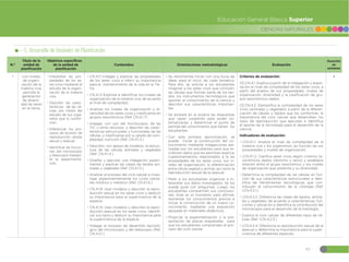 61
CIENCIAS NATURALES
Educación General Básica Superior
5. Desarrollo de Unidades de Planificación
N.º
Título de la
unidad de
planificación
Objetivos específicos
de la unidad de
planificación
Contenidos Orientaciones metodológicas Evaluación
Duración
en
semanas
1 Los niveles
de organi-
zación de la
materia viva,
permite la
generación
de diversi-
dad de seres
en la tierra.
đŏInterpretar las pro-
piedades de los se-
res vivos mediante el
estudio de la organi-
zación de la materia
viva.
đŏDescribir las carac-
terísticas de las cé-
lulas, por medio del
estudio de sus orga-
nelos que lo confor-
man.
đŏDiferenciar los pro-
cesos de división de
reproducción celular
sexual y asexual.
đŏIdentificar las funcio-
nes del microscopio
y telescopio median-
te la experimenta-
ción.
đŏCN.4.1.1 Indagar y explicar las propiedades
de los seres vivos e inferir su importancia
para el mantenimiento de la vida en la Tie-
rra.
đŏCN.4.1.2 Explorar e identificar los niveles de
organización de la materia viva, de acuerdo
al nivel de complejidad.
đŏAnalizar los niveles de organización y di-
versidad de los seres vivos y clasificarlos en
grupos taxonómicos (Ref. CN.4.1.7)
đŏIndagar, con uso del microscopio, de las
TIC u otros recursos, y describir las carac-
terísticas estructurales y funcionales de las
células, y clasificarlas por su grado de com-
plejidad, nutrición (Ref. CN.4.1.3.)
đŏDescribir, con apoyo de modelos, la estruc-
tura de las células animales y vegetales
(Ref. CN.4.1.4.)
đŏDiseñar y ejecutar una indagación experi-
mental y explicar las clases de tejidos ani-
males y vegetales (Ref. CN.4.1.5.)
đŏAnalizar el proceso del ciclo celular e inves-
tigar experimentalmente los ciclos celula-
res mitótico y meiótico (Ref. CN.4.1.6.)
đŏCN.4.1.8. Usar modelos y describir la repro-
ducción sexual en los seres vivos y deducir
su importancia para la supervivencia de la
especie.
đŏCN.4.1.9. Usar modelos y describir la repro-
ducción asexual en los seres vivos, identifi-
car sus tipos y deducir su importancia para
la supervivencia de la especie.
đŏIndagar el proceso de desarrollo tecnoló-
gico del microscopio y del telescopio (Ref.
CN.4.5.1.)
đŏSe recomienda iniciar con una lluvia de
ideas para el inicio de cada temática.
Para ello, se solicita a los estudiantes
imaginar a los seres vivos que conocen,
las células que forman parte de los teji-
dos, los instrumentos tecnológicos que
aportan al conocimiento de la ciencia y
describir sus características importan-
tes.
đŏSe anotará en la pizarra las respuestas
que vayan surgiendo para poder sis-
tematizarlas y determinar el punto de
partida del conocimiento que tienen los
estudiantes.
đŏCon esta primera aproximación, se
puede iniciar la construcción del co-
nocimiento mediante indagaciones rea-
lizadas por los estudiantes para que re-
colecten datos que les permitan explicar
cuestionamientos relacionados a la las
propiedades de los seres vivos, sus ni-
veles de organización, la diferenciación
entre célula vegetal y animal, así como la
reproducción sexual de la asexual.
đŏPedir a los estudiantes organizar e in-
terpretar sus datos investigados. Se los
puede guiar con preguntas. Luego, los
estudiantes compartirán sus conclusio-
nes. Este es el momento para afirmar,
reorientar los conocimientos previos e
iniciar la construcción de un nuevo co-
nocimiento, mediante una exposición
apoyada en materiales didácticos.
đŏPropiciar la experimentación o la pre-
sentación de placas preparadas para
que los estudiantes comprendan el pro-
ceso del ciclo celular.
Criterios de evaluación:
CE.CN.4.1. Explica a partir de la indagación y explo-
ración el nivel de complejidad de los seres vivos, a
partir del análisis de sus propiedades, niveles de
organización, diversidad y la clasificación de gru-
pos taxonómicos dados.
CE.CN.4.2. Ejemplifica la complejidad de los seres
vivos (animales y vegetales) a partir de la diferen-
ciación de células y tejidos que los conforman, la
importancia del ciclo celular que desarrollan, los
tipos de reproducción que ejecutan e identifica
el aporte de la tecnología para el desarrollo de la
ciencia.
Indicadores de evaluación:
đŏI.CN.4.1.1. Analiza el nivel de complejidad de la
materia viva y los organismos, en función de sus
propiedades y niveles de organización.
đŏI.CN.4.1.2. Clasifica seres vivos según criterios ta-
xonómicos dados (dominio y reino) y establece
relación entre el grupo taxonómico y los niveles
de organización que presenta y su diversidad.
đŏDetermina la complejidad de las células en fun-
ción de sus características estructurales e iden-
tifica las herramientas tecnológicas que con-
tribuyen al conocimiento de la citología (Ref.
I.CN.4.2.1.)
đŏI.CN.4.2.2. Diferencia las clases de tejidos, anima-
les y vegetales, de acuerdo a características, fun-
ciones y ubicación e identifica la contribución del
microscopio para el desarrollo de la histología.
đŏExplica el ciclo celular de diferentes tipos de cé-
lulas (Ref. I.CN.4.2.3.)
đŏI.CN.4.2.4. Diferencia la reproducción sexual de la
asexual y determina la importancia para la super-
vivencia de diferentes especies.
4
 