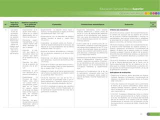 65
CIENCIAS NATURALES
Educación General Básica Superior
N.º
Título de la
unidad de
planificación
Objetivos específicos
de la unidad de
planificación
Contenidos Orientaciones metodológicas Evaluación
Duración
en
semanas
5 Los bene-
ficios de
la presión
atmosféri-
ca, presión
absoluta y
fuerza gra-
vitacional
sobre los
objetos que
se encuen-
tran en la
superficie
de la tierra.
đŏExperimentar la re-
lación entre masa y
fuerza en un objeto
determinado. (en un
motor de vehículo).
đŏDemostrar experi-
mentalmente si los
cuerpos tienen dife-
rente densidad se-
gún su estado.
đŏDescribir la pre-
sión que ejerce la
atmosfera sobre los
cuerpos que están
en la superficie de la
tierra.
đŏDescribir los efec-
tos de la presión de
acuerdo con la alti-
tud.
đŏDiferenciar la pre-
sión absoluta de la
presión atmosférica.
đŏExperimentar el
Principio de Arquí-
medes que dice:
«Un cuerpo total o
parcialmente sumer-
gido en un fluido
en reposo, recibe
un empuje de abajo
hacia arriba igual al
peso del volumen
del fluido que des-
aloja».
đŏDescribir los apor-
tes de Pedro Vicente
Maldonado sobre la
ley gravitacional.
đŏExperimentar la relación entre masa y
fuerza y la respuesta de un objeto en forma
de aceleración (Ref. CN.4.3.8.)
đŏExperimentar con la densidad de objetos
sólidos, líquidos, al pesar y medir (Ref.
CN.4.3.9.)
đŏInterpretar la presión sobre los fluidos y
verificar experimentalmente el principio de
Pascal en el funcionamiento de la prensa
hidráulica (Ref. CN.4.3.10.)
đŏExplicar la presión atmosférica, e interpre-
tar su variación respecto a la altitud (Ref.
CN.4.3.11.)
đŏDiferenciar con apoyo de modelos, la pre-
sión absoluta y la presión atmosférica (Ref.
CN.4.3.12.)
đŏExplicar el modelo que demuestre el princi-
pio de Arquímedes, inferir el peso aparente
de un objeto (Ref. CN.4.3.13.)
đŏIndagar el origen de la fuerza gravitacional
de la Tierra y su efecto en los objetos sobre
la superficie (Ref. CN.4.3.14.)
đŏCN.4.3.15. Describir, con uso de las TIC y
otros recursos, la gravedad solar y las or-
bitas planetarias y explicar sobre el movi-
miento de los planetas alrededor del Sol.
đŏCN.4.5.4. Investigar el aporte del científico
ecuatoriano Pedro Vicente Maldonado, en
la verificación experimental de la ley de la
gravitación universal.
đŏDesarrolle habilidades como diseñar,
analizar, diferenciar y valorar. Antes de
iniciar el ciclo de aprendizaje debemos
solicitar a los estudiantes que respon-
dan una serie de preguntas realizadas
por el docente para activar los conoci-
mientos previos.
đŏComo parte de la construcción de co-
nocimiento, podemos organizar equipos
de trabajo para indaguen en las TIC o re-
cursos documentales sobre las caracte-
rísticas de la presión atmosférica y pre-
sión absoluta y obtengan las diferencias
y si se relacionan entre sí.
đŏExplique que estas deducciones pueden
llevar al desequilibrio cognitivo para
aclarar y reafirmar conceptos. Finalmen-
te, la transferencia del conocimiento se
puede realizar con la comprobación de
conceptos mediante la experimenta-
ción.
đŏExplique los fundamentos de la ley de
la gravitación universal para que los
educandos investiguen datos sobre el
aporte de Pedro Vicente Maldonado en
esta ley.
Criterios de evaluación:
CE.CN.4.8. Explica, a partir de la experimentación,
el cambio de posición de los objetos en función
de las fuerzas (fuerzas equilibradas y fuerzas no
equilibradas), que actúan sobre ellos y establece
la velocidad de un objeto como la relación entre el
espacio recorrido y el tiempo transcurrido.
CE.CN.4.9. Explica, a partir de la experimentación,
la relación entre densidad de objetos (sólidos, lí-
quidos y gaseosos), la flotación o hundimiento de
objetos, el efecto de la presión sobre los fluidos
(líquidos y gases). Expone el efecto de la presión
atmosférica sobre diferentes objetos, su aplicación
y relación con la presión absoluta y la presión ma-
nométrica.
CE.CN.4.10. Establece las diferencias entre el efec-
to de la fuerza gravitacional de la Tierra, con la
fuerza gravitacional del Sol en relación a los ob-
jetos que los rodean, fortaleciendo su estudio con
los aportes de verificación experimental a la ley de
la gravitación universal.
Indicadores de evaluación:
đŏDetermina la relación entre densidad de objetos
(sólidos, líquidos), la flotación o hundimiento de
objetos, y el efecto de la presión sobre los fluidos
(Ref. I.CN.4.9.1. )
đŏI.CN.4.9.2. Explica con lenguaje claro y pertinente
el efecto de la presión atmosférica sobre varios
objetos (sólidos, líquidos y gases), sus aplicacio-
nes y la relación con la presión absoluta y la pre-
sión manométrica.
đŏI.CN.4.10.1. Establece diferencias entre el efecto
de la fuerza gravitacional de la Tierra (interpre-
ta la ley de Newton) con la fuerza gravitacional
del Sol en relación a los objetos que los rodean,
fortaleciendo su estudio con los aportes a la ley
de la gravitación universal de Pedro Vicente Mal-
donado.
4
 