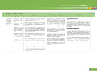 67
CIENCIAS NATURALES
Educación General Básica Superior
N.º
Título de la
unidad de
planificación
Objetivos específicos
de la unidad de
planificación
Contenidos Orientaciones metodológicas Evaluación
Duración
en
semanas
7 La posición
relativa del
sol la luna
y la tierra
provocan
fenómenos
astronómi-
cos espacia-
les.
đŏIdentificar el origen,
la estructura y com-
posición del univer-
so.
đŏDescribir la teoría
del Big-Bang.
đŏDescribir las ca-
racterísticas del
universo, mediante
la observación del
espacio interplane-
tario.
đŏIdentificar las radia-
ciones del espectro
electromagnético
que emiten algunos
cuerpos.
đŏDescribir los avances
astronómicos y via-
jes espaciales.
đŏInferir, con uso de las TIC y otros recursos,
sobre el origen del universo, analizar la teo-
ría del Big Bang (Ref. CN.4.4.1.)
đŏIndagar, con uso de las TIC, modelos y
otros recursos, la configuración y forma
de las galaxias y los tipos de estrellas (Ref.
CN.4.4.2.)
đŏCN.4.4.3. Observar, con uso de las TIC y
otros recursos, y explicar la apariencia ge-
neral de los planetas, satélites, cometas y
asteroides, y elaborar modelos representa-
tivos del Sistema Solar.
đŏDescribir la posición relativa del Sol, la Tie-
rra y la Luna y distinguir los fenómenos as-
tronómicos que se producen en el espacio
(Ref. CN.4.4.5.)
đŏCN.4.4.6. Reconocer, con uso de las TIC y
otros recursos, los diferentes tipos de ra-
diaciones del espectro electromagnético y
comprobar experimentalmente, a partir de
la luz blanca, la mecánica de formación del
arcoíris.
đŏDiseñar una investigación documental so-
bre la historia de la astronomía y los hitos
más importantes de la exploración espacial
y comunicar sobre su impacto tecnológico
(Ref. CN.4.5.2.)
đŏPara iniciar con la temática se sugiere
utilizar la indagación documental me-
diante la cual podemos formular pre-
guntas motivar al desarrollo de la me-
moria cognitiva; preguntas divergentes,
que motiven a pensar, inferir, especular,
pronosticar, expresar opiniones; y pre-
guntas de carácter evaluativo, que in-
duzcan a expresar juicios de valor para
justificar una selección de respuestas o
defender una posición bien consolidada
de argumentos apoyados en una revi-
sión bibliográfica técnica.
đŏPara la construcción del conocimiento
se sugiere formar grupos de trabajo en
donde se formulen conclusiones para
luego socializarlas en el aula.
đŏEnaltezca la importancia de los estudios
de la astronomía para comprender al
universo y sus elementos constitutivos.
đŏPida que valoren la función de los as-
trónomos y sobre qué tema les gustaría
investigar.
Criterios de evaluación:
CE.CN.4.12. Infiere la importancia del desarrollo de
la astronomía a partir de la explicación de la confi-
guración del Universo (galaxias, planetas, satélites,
cometas, asteroides, tipos de estrellas y sus cons-
telaciones), su origen y fenómenos astronómicos,
apoyándose en la investigación y uso de medios
tecnológicos.
Indicadores de evaluación:
đŏI.CN.4.12.1. Diferencia entre los componentes del
universo (galaxias, planetas, satélites, cometas,
asteroides, tipos de estrellas y sus constelacio-
nes), de acuerdo a la estructura y origen que pre-
sentan, a partir del uso de diversos recursos de
información.
đŏI.CN.4.12.2. Explica la relación entre la posición re-
lativa del Sol, la Tierra y la Luna, con el desarrollo
de algunos fenómenos astronómicos, apoyando
sus estudios en la revisión de la historia de la as-
tronomía en diversas fuentes analógicos y/o di-
gitales.
4
 