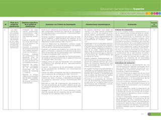 73
CIENCIAS NATURALES
Educación General Básica Superior
Nº
Título de la
unidad de
planificación
Objetivos específicos
de la unidad de
planificación
Destrezas con Criterio de Desempeño Orientaciones metodológicas Evaluación
Duración
en
semanas
2 Los efec-
tos de las
actividades
humanas in-
fluyen en la
transmisión
de energía
en los orga-
nismos que
conforman
la pirámide
alimenticia.
đŏDistinguir los orga-
nismos productores,
consumidores y des-
componedores en
una pirámide alimen-
ticia.
đŏExplicar el aporte de
los ciclos del nitróge-
no y el fósforo a los
ecosistemas.
đŏDescribir el proceso
de funcionamiento de
una cadena alimenti-
cia en los manglares.
đŏEnunciar medidas
de conservación del
ambiente ante las
amenazas de impac-
to que provocan las
actividades humanas.
đŏDescribir las carac-
terísticas principales
de las actividades
producidas en los
biomas de Antártida
y Oceanía.
đŏRealizar un ensayo
sobre los ecosistemas
del Ecuador estable-
ciendo diferencias
de acuerdo al clima y
biodiversidad.
đŏExplicar en diferentes ecosistemas las cadenas, re-
des y pirámides alimenticias, identificar los organis-
mos productores, consumidores y descomponedo-
res (Ref. CN.4.1.10.)
đŏAnalizar modelos representativos del flujo de ener-
gía en cadenas y redes alimenticias, explicar el rol
de los seres vivos en la trasmisión de energía en los
diferentes niveles tróficos (Ref. CN.4.1.11.)
đŏCN.4.1.12. Relacionar los elementos carbono, oxíge-
no y nitrógeno con el flujo de energía en las cadenas
tróficas de los diferentes ecosistemas.
đŏAnalizar, con apoyo de modelos, los ciclos del nitró-
geno y el fósforo, y explicar la importancia de estos
para el reciclaje de los compuestos que mantienen
la vida en el planeta (Ref. CN.4.4.7.)
đŏFormular hipótesis e investigar en forma documen-
tal sobre el funcionamiento de la cadena trófica en
el manglar (Ref. CN.4.5.8.)
đŏIndagar sobre el viaje de Alexander Von Humboldt
a América y los aportes de sus descubrimientos
(Ref. CN.4.5.9.)
đŏAnalizar los impactos de las actividades humanas
en los ecosistemas, establecer sus consecuencias
(Ref. CN.4.1.13.)
đŏUbicar las áreas protegidas del país e interpretarlas
como espacios de conservación (Ref. CN.4.1.17.)
đŏObservar, con uso de las TIC y otros recursos, los
biomas de Asia y Europa, y describirlos tomando
en cuenta su ubicación, clima y biodiversidad (Ref.
CN.4.4.12.)
đŏEjecutar un plan de investigación documental so-
bre los ecosistemas de Ecuador, diferenciarlos por
su ubicación geográfica, clima y biodiversidad (Ref.
CN.4.4.13.)
đŏIndagar, con uso de las TIC y otros recursos, y ana-
lizar las causas de los impactos de las actividades
humanas en los hábitats (Ref. CN.4.5.5.)
đŏSe sugiere planificar una salida de
campo a un área natural protegida
cercana con el fin de observar y re-
gistrar datos interesantes respecto
de la flora y fauna representativa de
estos lugares, para relacionarlos con
la presentada en modelos didácti-
cos.
đŏProponga una lluvia de ideas sobre lo
observado y se procederá al debate.
Lograda esta estrategia se ayudará a
clarificar dudas mediante la observa-
ción de un video didáctico en que
hará notar la importancia de los ele-
mentos abióticos (nitrógeno, fósforo)
en el proceso de mantenimiento de
la vida en la Tierra.
đŏDiseñe modelos experimentales so-
bre la influencia de los flujos de ener-
gía en las cadenas tróficas, así como
sobre los impactos destructivos que
han ocasionado las actividades hu-
manas en el planeta.
đŏSe sugiere motivar a los estudiantes a
investigar en bibliografía especializa-
da acerca de las características de los
biomas de Oceanía y Antártida para
que a través de informes se realice
una socialización de sus trabajos.
đŏPromueva la búsqueda de informa-
ción de ecosistemas y biodiversidad
ecuatoriana en la página electrónica
del Ministerio del Ambiente y sus pá-
ginas electrónicas asociadas.
Criterios de evaluación:
CE.CN.4.3. Diseña modelos representativos so-
bre la relación que encuentra entre la confor-
mación y funcionamiento de cadenas, redes y
pirámides alimenticias, el desarrollo de ciclos
de los bioelementos (carbono, oxígeno, nitró-
geno), con el flujo de energía al interior de un
ecosistema (acuático o terrestre); así como de-
termina los efectos de la actividad humana en
el funcionamiento de los ecosistemas y en la re-
lación clima-vegetación, a partir de la investiga-
ción y la formulación de hipótesis pertinentes.
CE.CN.4.4. Analiza la importancia que tiene la
creación de Áreas Protegidas en el país para
la conservación de la vida silvestre, la investi-
gación y la educación, tomando en cuenta in-
formación sobre los biomas del mundo, com-
prendiendo los impactos de las actividades
humanas en estos ecosistemas y promoviendo
estrategias de conservación.
Indicadores de evaluación:
đŏI.CN.4.3.1. Elabora la representación de una
red alimenticia (por ejemplo, el manglar) en la
que se identifican cadenas alimenticias con-
formadas por organismos productores, con-
sumidores y descomponedores.
đŏI.CN.4.3.2. Relaciona el desarrollo de los ciclos
de carbono, oxígeno y nitrógeno con el flujo
de energía como mecanismo de reciclaje de
estos elementos, y el funcionamiento de las
cadenas tróficas en los ecosistemas.
đŏI.CN.4.3.3. Formula hipótesis pertinentes so-
bre el impacto de la actividad humana en la
dinámica de los ecosistemas y en la relación
clima-vegetación.
đŏI.CN.4.4.1. Identifica, desde la observación de
diversas fuentes, los ecosistemas de Ecuador
y biomas del mundo, en función de la impor-
tancia, ubicación geográfica, clima y biodiver-
sidad que presentan.
đŏI.CN.4.4.2. Argumenta, desde la investigación
de diferentes fuentes, la importancia de las
áreas protegidas como mecanismo de con-
servación de la vida silvestre, de investigación
y educación, deduciendo el impacto de la ac-
tividad humana en los hábitats y ecosistemas.
Propone medidas para su protección y con-
servación.
4
 
