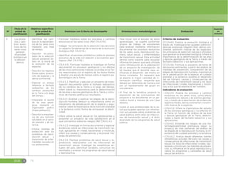EGB S 74
Nº
Título de la
unidad de
planificación
Objetivos específicos
de la unidad de
planificación
Destrezas con Criterio de Desempeño Orientaciones metodológicas Evaluación
Duración
en
semanas
3 Los proce-
sos y cam-
bios evolu-
tivos de los
seres vivos
generan
diversidad
biológica en
la descen-
dencia.
đŏIdentificar los cam-
bios en la descenden-
cia de los seres vivos
mediante una línea
de tiempo.
đŏDescribir los postu-
lados de la selección
natural poniendo én-
fasis en la teoría de
la evolución de las
especies.
đŏDescribir los registros
fósiles sobre la extin-
ción de especies y la
deriva continental.
đŏElaborar un ensayo
referente al fechado
radioactivo de los
cambios producidos
en la Tierra a lo largo
del tiempo.
đŏInterpretar el aporte
de las eras geoló-
gicas mediante un
organizador grafico
(mapa jerárquico)
đŏDescribir la importan-
cia de una nutrición
saludable en el perio-
do prenatal y de lac-
tancia.
đŏEnlistar medidas de
protección ante los
problemas de repro-
ducción sexual y
transmisión de enfer-
medades sexuales en
los adolescentes.
đŏFormular hipótesis sobre los procesos y cambios
evolutivos en los seres vivos (Ref. CN.4.1.14.)
đŏIndagar los principios de la selección natural como
un aspecto fundamental de la teoría de la evolución
biológica (Ref. CN.4.1.15.)
đŏIdentificar situaciones problémica sobre el proceso
evolutivo de la vida con relación a los eventos geo-
lógicos (Ref. CN.4.1.16.)
đŏCN.4.4.15. Formular hipótesis e investigar en forma
documental los procesos geológicos y los efectos
de las cinco extinciones masivas ocurridas en la Tie-
rra, relacionarlas con el registro de los restos fósiles
y diseñar una escala de tiempo sobre el registro pa-
leontológico de la Tierra.
đŏCN.4.5.3. Planificar y ejecutar un proyecto de inves-
tigación documental sobre el fechado radioactivo
de los cambios de la Tierra a lo largo del tiempo,
inferir sobre su importancia para la determinación
de las eras o épocas geológicas de la Tierra y comu-
nicar de manera gráfica sus resultados.
đŏCN.4.2.1. Analizar y explicar las etapas de la repro-
ducción humana, deducir su importancia como un
mecanismo de perpetuación de la especie y argu-
mentar sobre la importancia de la nutrición prenatal
y la lactancia como forma de enriquecer la afecti-
vidad.
đŏInferir sobre la salud sexual en los adolescentes y
proponer un proyecto de vida satisfactorio en el
que concientice sobre los riesgos (Ref. CN.4.2.4.)
đŏCN.4.2.5. Investigar en forma documental y registrar
evidencias sobre las infecciones de transmisión se-
xual, agruparlas en virales, bacterianas y micóticas,
inferir sus causas y consecuencias y reconocer me-
didas de prevención.
đŏCN.4.5.6. Plantear problemas de salud sexual y re-
productiva, relacionarlos con las infecciones de
transmisión sexual, investigar las estadísticas ac-
tuales del país, identificar variables, comunicar los
resultados y analizar los programas de salud sexual
y reproductiva.
đŏPara iniciar con el estudio de estos
aprendizajes se sugiere conformar
grupos de trabajo de estudiantes
para analizar mediante información
documental los procesos evolutivos
de los seres vivos, reproducción hu-
mana, salud sexual, y enfermedades
de transmisión sexual. Esta actividad
servirá como soporte para recopilar
información previa que será utilizada
como introducción en la elaboración
de un proyecto de investigación, de
tal manera que el docente vaya ve-
rificando el desarrollo del mismo en
forma constante Es necesario que
se plasme la mayor cantidad de in-
formación científica requerida que
deberá ser defendida de manera oral
por un representante del grupo en
una plenaria.
đŏAl final de la temática propicie la
exposición de las conclusiones del
proyecto a los estudiantes en un pe-
riódico mural a manera de una Casa
Abierta.
đŏInvitar al aula profesionales de la sa-
lud que puedan aportar con informa-
ción actualizada sobre problemas de
salud pública, entre ellas las infeccio-
nes de transmisión sexual y el éxito
alcanzado de los programas de salud
pública.
Criterios de evaluación:
CE.CN.4.5. Explica la evolución biológica a
través de investigaciones guiadas sobre evi-
dencias evolutivas (registro fósil, deriva con-
tinental, extinción masiva de las especies),
los principios de selección natural y procesos
que generan la diversidad biológica. Infiere la
importancia de la determinación de las eras
y épocas geológicas de la Tierra, a través del
fechado radiactivo y sus aplicaciones.
CE.CN.4.6. Formula su proyecto de toma de
decisiones pertinentes, a partir del análisis de
medidas de prevención, comprensión de las
etapas de reproducción humana, importancia
de la perpetuación de la especie, el cuidado
prenatal y la lactancia durante el desarrollo
del ser humano, causas y consecuencias de
infecciones de transmisión sexual y los tipos
de infecciones (virales, bacterianas y micóti-
cas) a los que se expone el ser humano.
Indicadores de evaluación:
đŏI.CN.4.5.1. Analiza los procesos y cambios
evolutivos en los seres vivos, como efecto
de la selección natural y de eventos geológi-
cos, a través de la descripción de evidencias:
registros fósiles, deriva continental y la extin-
ción masiva de la especies.
đŏI.CN.4.5.2. Infiere la importancia del estudio
de los procesos geológicos y sus efectos en
la Tierra, en función del análisis de las eras
y épocas geológicas de la Tierra, determi-
nadas a través del fechado radiactivo y sus
aplicaciones.
đŏI.CN.4.6.1. Entiende los riesgos de una ma-
ternidad/paternidad prematura según su
proyecto de vida, partiendo del análisis de
las etapas de la reproducción humana, la im-
portancia del cuidado prenatal y la lactancia.
đŏI.CN.4.6.2. Analiza desde diferentes fuentes
(estadísticas actuales del país) las causas y
consecuencia de infecciones de transmisión
sexual, los tipos de infecciones (virales, bac-
terianas y micóticas), las medidas de preven-
ción, su influencia en la salud reproductiva y
valora los programas y campañas de salud
sexual del entorno.
4
 