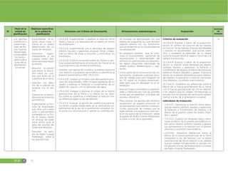 EGB S 76
Nº
Título de la
unidad de
planificación
Objetivos específicos
de la unidad de
planificación
Destrezas con Criterio de Desempeño Orientaciones metodológicas Evaluación
Duración
en
semanas
5 Los aportes
científicos y
experimen-
tales de Pe-
dro Vicente
Maldonado
comprueban
los postu-
lados sobre
la ley de la
gravitación
universal.
đŏExperimentar la re-
lación entre masa y
fuerza en un objeto
determinado. (en un
motor de vehículo).
đŏDemostrar experi-
mentalmente si los
cuerpos tienen dife-
rente densidad según
su estado.
đŏDescribir la presión
que ejerce la atmos-
fera sobre los cuer-
pos que están en la
superficie de la tierra.
đŏDescribir los efec-
tos de la presión de
acuerdo con la alti-
tud.
đŏDiferenciar la presión
absoluta de la presión
atmosférica.
đŏExperimentar el Prin-
cipio de Arquímedes
que dice: «Un cuerpo
total o parcialmente
sumergido en un flui-
do en reposo, recibe
un empuje de abajo
hacia arriba igual al
peso del volumen del
fluido que desaloja».
đŏDescribir los apor-
tes de Pedro Vicente
Maldonado sobre la
ley gravitacional.
đŏCN.4.3.8. Experimentar y explicar la relación entre
masa y fuerza y la respuesta de un objeto en forma
de aceleración.
đŏCN.4.3.9. Experimentar con la densidad de objetos
sólidos, líquidos y gaseosos, al pesar, medir y regis-
trar los datos de masa y volumen, y comunicar los
resultados.
đŏCN.4.3.10. Explicar la presión sobre los fluidos y veri-
ficar experimentalmente el principio de Pascal en el
funcionamiento de la prensa hidráulica.
đŏAnalizar, con apoyo de modelos, la presión absoluta
con relación a la presión atmosférica e identificar la
presión manométrica (Ref. CN.4.3.12.)
đŏCN.4.3.13. Diseñar un modelo que demuestre el prin-
cipio de Arquímedes, inferir el peso aparente de un
objeto y explicar la flotación o hundimiento de un
objeto en relación con la densidad del agua.
đŏCN.4.3.14. Indagar y explicar el origen de la fuerza
gravitacional de la Tierra y su efecto en los obje-
tos sobre la superficie, e interpretar la relación ma-
sa-distancia según la ley de Newton.
đŏCN.4.5.4. Analizar el aporte del científico ecuatoria-
no Pedro Vicente Maldonado, en la verificación ex-
perimental de la ley de la gravitación universal; co-
municar sus conclusiones y valorar su contribución.
đŏSe iniciarán los aprendizajes con una
batería de preguntas, las que denoten
relación directa con los fenómenos
que se presentan en la cotidianidad de
los estudiantes.
đŏEs necesario también que se cons-
truya el conocimiento partiendo de
exploraciones u observaciones del
entorno. En este proceso los estudian-
tes deben desarrollar habilidades de
diseño, análisis, diferenciación y valo-
ración.
đŏComo parte de la construcción de co-
nocimiento, podemos organizar equi-
pos de trabajo para que indaguen en
las TIC sobre los modelos experimen-
tales para que los repliquen en el la-
boratorio.
đŏEsta actividad consolidara los aprendi-
zajes y clarificara aún más las posibles
dudas que se presenten a lo largo del
proceso educativo.
đŏPara conocer los aportes del científico
ecuatoriano se sugiere promover en
los estudiantes que realicen investiga-
ciones oportunas de manera que se
logre realizar una exposición elocuen-
te en los patios de la Institución sobre
el legado de Pedro Vicente Maldonado
en base a la ley de la gravedad.
Criterios de evaluación:
CE.CN.4.8. Explica, a partir de la experimen-
tación, el cambio de posición de los objetos
en función de las fuerzas (fuerzas equilibradas
y fuerzas no equilibradas), que actúan sobre
ellos y establece la velocidad de un objeto
como la relación entre el espacio recorrido y el
tiempo transcurrido.
CE.CN.4.9. Explica, a partir de la experimen-
tación, la relación entre densidad de objetos
(sólidos, líquidos y gaseosos), la flotación o
hundimiento de objetos, el efecto de la presión
sobre los fluidos (líquidos y gases). Expone el
efecto de la presión atmosférica sobre diferen-
tes objetos, su aplicación y relación con la pre-
sión absoluta y la presión manométrica.
CE.CN.4.10. Establece las diferencias entre el
efecto de la fuerza gravitacional de la Tierra,
con la fuerza gravitacional del Sol en relación
a los objetos que los rodean, fortaleciendo su
estudio con los aportes de verificación experi-
mental a la ley de la gravitación universal.
Indicadores de evaluación:
đŏI.CN.4.9.1. Determina la relación entre densi-
dad de objetos (sólidos, líquidos y gaseosos),
la flotación o hundimiento de objetos, y el
efecto de la presión sobre los fluidos (líqui-
dos y gases).
đŏI.CN.4.9.2. Explica con lenguaje claro y perti-
nente el efecto de la presión atmosférica so-
bre varios objetos (sólidos, líquidos y gases),
sus aplicaciones y la relación con la presión
absoluta y la presión manométrica.
đŏI.CN.4.10.1. Establece diferencias entre el
efecto de la fuerza gravitacional de la Tierra
(interpreta la ley de Newton) con la fuerza
gravitacional del Sol en relación a los objetos
que los rodean, fortaleciendo su estudio con
los aportes a la ley de la gravitación universal
de Pedro Vicente Maldonado.
4
 