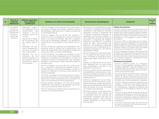 EGB S 78
Nº
Título de la
unidad de
planificación
Objetivos específicos
de la unidad de
planificación
Destrezas con Criterio de Desempeño Orientaciones metodológicas Evaluación
Duración
en
semanas
7 Las explora-
ciones es-
paciales han
evidenciado
el conoci-
miento del
universo
đŏDescribir aspec-
tos relevantes de la
conformación del
universo y los fe-
nómenos que en el
ocurren.
đŏIdentificar el origen,
de la formación de
las placas tectóni-
cas.
đŏIdentificar los pro-
cesos biogeoquími-
cos que se produ-
cen en la biosfera.
đŏDescribir los mo-
vimientos de las
placas tectónicas y
los impactos de los
mismos en la super-
ficie terrestre.
đŏCN.4.4.1. Indagar, con uso de las TIC y otros recur-
sos, sobre el origen del universo, analizar la teoría
del Big Bang y demostrarla en modelos actuales de
la cosmología teórica.
đŏCN.4.4.2. Indagar, con uso de las TIC, modelos y
otros recursos, la configuración y forma de las ga-
laxias y los tipos de estrellas, describir y explicar
el uso de las tecnologías digitales y los aportes de
astrónomos y físicos para el conocimiento del uni-
verso.
đŏCN.4.5.2. Planificar y ejecutar una investigación do-
cumental sobre la historia de la astronomía y los
hitos más importantes de la exploración espacial y
comunicar sobre su impacto tecnológico.
đŏCN.4.4.8. Explicar, con apoyo de modelos, la inte-
racción de los ciclos biogeoquímicos en la biosfera
(litósfera, la hidrósfera y la atmósfera), e inferir su
importancia para el mantenimiento del equilibrio
ecológico y los procesos vitales que tienen lugar en
los seres vivos.
đŏCN.4.4.11. Indagar, con uso de las TIC y otros recur-
sos, y explicar los factores que afectan a las co-
rrientes marinas, como la de Humboldt y El Niño, y
evaluar los impactos en el clima, la vida marina y la
industria pesquera.
đŏCN.4.4.16. Investigar en forma documental y proce-
sar evidencias sobre los movimientos de las placas
tectónicas, e inferir sus efectos en los cambios en el
clima y en la distribución de los organismos.
đŏExplicar sobre la formación y el ciclo de las rocas,
clasificarlas de acuerdo a los procesos de forma-
ción y su composición (Ref. CN.4.4.17.)
đŏCN.4.5.7. Explicar los efectos de las erupciones vol-
cánicas en la corteza terrestre.
đŏPara iniciar con la temática se sugie-
re utilizar la indagación documental
mediante la cual podemos formular
preguntas, motivar al desarrollo de
la memoria cognitiva; preguntas di-
vergentes, que motiven a pensar, in-
ferir, especular, pronosticar, expresar
opiniones; y preguntas de carácter
evaluativo, que induzcan a expresar
juicios de valor para justificar una
selección de respuestas o defender
una posición bien consolidada de ar-
gumentos apoyados en una revisión
bibliográfica creíble.
đŏPara la construcción del conocimien-
to se sugiere formar grupos de tra-
bajo en donde se formulen conclu-
siones para luego socializarlas en el
aula.
đŏResalte la importancia de los estu-
dios realizados por los astrónomos
para comprender el universo y sus
elementos constitutivos.
đŏPropicie el análisis de las consecuen-
cias evidentes cuando existe un des-
equilibro ecológico porque no existe
una correcta interacción de los ciclos
biogeoquímicos.
đŏSolicite la indagación de los impac-
tos en el clima, la vida marina y la in-
dustria pesquera a través del tiempo,
para que los estudiantes realicen una
línea de tiempo en el cual se analice
los impactos por periodos.
đŏPromueva realizar la actividad ante-
rior considerando otros hechos de
la naturaleza como por ejemplo las
erupciones volcánicas para que los
estudiantes analicen qué acciones
pueden establecer con base a este
conocimiento.
Criterios de evaluación:
CE.CN.4.12. Infiere la importancia del desarrollo de
la astronomía a partir de la explicación de la confi-
guración del Universo (galaxias, planetas, satélites,
cometas, asteroides, tipos de estrellas y sus cons-
telaciones), su origen y fenómenos astronómicos,
apoyándose en la investigación y uso de medios
tecnológicos.
CE.CN.4.13. Infiere la importancia de las interac-
ciones de los ciclos biogeoquímicos en la biósfera
(litósfera, hidrósfera y atmósfera), y los efectos del
cambio climático producto de la alteración de las
corrientes marinas y el impacto de las actividades
humanas en los ecosistemas y la sociedad.
CE.CN.4.14. Explica el fenómeno de movimiento de
las placas tectónicas, partiendo de la relación con
las erupciones volcánicas, la formación y ciclo de
las rocas, infiriendo los efectos de estos procesos
en los cambios climáticos y distribución de orga-
nismos en los ecosistemas.
Indicadores de evaluación:
đŏI.CN.4.12.1. Diferencia entre los componen-
tes del Universo (galaxias, planetas, satélites,
cometas, asteroides, tipos de estrellas y sus
constelaciones), de acuerdo a la estructura y
origen que presentan, a partir del uso de diver-
sos recursos de información.
đŏI.CN.4.12.2. Explica la relación entre la posición
relativa del Sol, la Tierra y la Luna, con el de-
sarrollo de algunos fenómenos astronómicos,
apoyando sus estudios en la revisión de la his-
toria de la astronomía analógicos y/o digitales.
đŏI.CN.4.13.1. Determina, desde la observación de
modelos e información de diversas fuentes,
la interacción de los ciclos biogeoquímicos
en un ecosistema y deduce los impactos que
producirían las actividades humanas en estos
espacios.
đŏI.CN.4.14.1. Explica, desde el estudio de teorías
y análisis de evidencias, el movimiento de pla-
cas tectónicas, su relación con los procesos de
erupciones volcánicas e infiere los efectos en
el clima y la distribución de organismos en los
ecosistemas.
đŏI.CN.4.14.2. Explica el proceso de formación de
las rocas y su relación con los procesos erupti-
vos en la corteza terrestre.
4
 