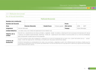 81
CIENCIAS NATURALES
Educación General Básica Superior
2.3.1 Planificación micro curricular
8vo. de Educación General Básica
Planificación Microcurricular
Nombre de la institución
Nombre del Docente Fecha
Área Ciencias Naturales Grado/Curso Octavo grado Año lectivo 2016 - 2017
Asignatura Ciencias Naturales Tiempo Ocho Periodos
Unidad didáctica Los seres vivos y los niveles de organización de la materia viva.
Objetivo de la
unidad
Describir las características de células animales y vegetales desde el análisis y observación de los procesos de reproducción sexual
y asexual en modelos experimentales, identificar niveles de organización de la materia viva de acuerdo con su nivel de complejidad,
para comprender la supervivencia de las especies.
Criterios de
Evaluación
CE.CN.4.1. Explica a partir de la indagación y exploración el nivel de complejidad de los seres vivos, a partir del análisis de sus propie-
dades, niveles de organización, diversidad y la clasificación de grupos taxonómicos dados.
CE.CN.4.2. Ejemplifica la complejidad de los seres vivos (animales y vegetales) a partir de la diferenciación de células y tejidos que los
conforman, la importancia del ciclo celular que desarrollan, los tipos de reproducción que ejecutan e identifica el aporte de la tecnología
para el desarrollo de la ciencia.
 