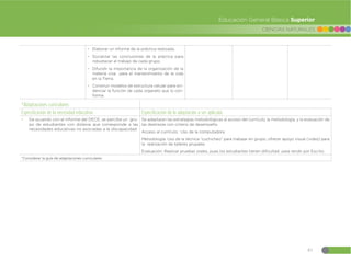 83
CIENCIAS NATURALES
Educación General Básica Superior
đ Elaborar un informe de la práctica realizada.
đ Socializar las conclusiones de la práctica para
robustecer el trabajo de cada grupo.
đ Difundir la importancia de la organización de la
materia viva para el mantenimiento de la vida
en la Tierra.
đ Construir modelos de estructura celular para evi-
denciar la función de cada organelo que lo con-
forma.
*Adaptaciones curriculares  
Especificación de la necesidad educativa Especificación de la adaptación a ser aplicada
đ De acuerdo con el informe del DECE, se percibe un gru-
po de estudiantes con dislexia que corresponde a las
necesidades educativas no asociadas a la discapacidad
Se adaptaran las estrategias metodológicas al acceso del currículo, la metodología, y la evaluación de
las destrezas con criterio de desempeño.
Acceso al currículo: Uso de la computadora
Metodología: Uso de la técnica “cuchicheo” para trabajar en grupo; ofrecer apoyo visual (video) para
la realización de talleres grupales
Evaluación: Realizar pruebas orales, pues los estudiantes tienen dificultad para rendir por Escrito.
*Considerar la guía de adaptaciones curriculares
 