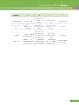 Guia-de-implementacion-del-Curriculo-de-CCNN-1.pdf