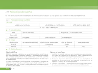 EGB E 44
2.2.1 Planificación Curricular Anual (PCA)
En este apartado encontrará ejemplos de planificación anual para los tres grados que conforman el Subnivel Elemental.
2.2.1.1 Planificación Curricular Anual (PCA)
2do. Grado
LOGO INSTITUCIONAL NOMBRE DE LA INSTITUCIÓN AÑO LECTIVO: 2016 -2017
PLAN CURRICULAR ANUAL
1. Datos Informativos
Área: Ciencias Naturales Asignatura: Ciencias Naturales
Docente(s):  
Grado/curso: 2do. Grado Nivel Educativo:  EGB Elemental
2. Tiempo
Carga horaria
semanal:
No. Semanas de trabajo Evaluación del aprendizaje e
imprevistos
Total de semanas
clases:
Total de periodos
3 horas 40 6 34 102
3. Objetivos Generales:
Objetivos del Área:
OG.CN.1.- Desarrollar habilidades del pensamiento científico, con el fin de lo-
grar flexibilidad intelectual, espíritu indagador y pensamiento crítico; demos-
trar curiosidad por explorar el medio que les rodea y valorar la naturaleza
como resultado de la comprensión de las interacciones entre los seres vivos y
el ambiente físico.
OG.CN.2.- Comprender el punto de vista de la ciencia sobre la naturaleza, de
los seres vivos, su diversidad, interrelaciones y evolución sobre la Tierra, sus
cambios y su lugar en el Universo, y sobre los procesos físicos y químicos que
se produce en la materia.
Objetivos del grado/curso
1. Identificar los ciclos de vida de los seres vivos (personas, animales y plan-
tas) a partir de la observación de láminas y/o videos, y la realización de
pequeños experimentos sobre la germinación de la semilla.
2. Destacar la importancia del conocimiento de los animales mediante el
estudiado de sus características para establecer su clasificación por la
presencia o ausencia de la columna vertebral.
3. Distinguir a los animales y plantas representativas del Ecuador, valoran-
do su capacidad de adaptación en la diversidad de hábitats locales.
 
