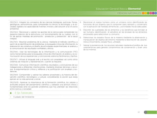 45
CIENCIAS NATURALES
Educación General Básica Elemental
OG.CN.3.- Integrar los conceptos de las ciencias biológicas, químicas, físicas,
geológicas, astronómicas, para comprender la ciencia, la tecnología, y la so-
ciedad, ligadas a la capacidad de inventar, innovar y dar solución a la cris socio
ambiental.
OG.CN.4.- Reconocer y valorar los aportes de la ciencia para comprender los
espacios básicos de la estructura y el funcionamiento de su cuerpo, con el
fin de aplicar medidas de promoción, protección y prevención de la salud
integral.
OG.CN.5.- Resolver problemas de la ciencia mediante el método científico, a
partir de la identificación de problemas, la búsqueda critica de información, la
elaboración de conjetura, el diseño de actividades experimentales, el análisis y
la comunicación de resultados confiables y éticos.
OG.CN.6.- Usar las tecnologías de la información y la comunicación (TIC)
como herramientas para la búsqueda critica de información, el análisis y la co-
municación de sus experiencias y conclusiones sobre los fenómenos y hechos.
OG.CN.7.- Utilizar el lenguaje oral y el escrito con propiedad, así como otros
sistemas de notación y representación, cuando se requiera.
OG.CN.8.- Comunicar información científica, resultados y conclusiones de sus
indagaciones a diferentes interlocutores, mediante diversas técnicas y recur-
sos, la argumentación crítica y reflexiva y la justificación con pruebas y evi-
dencias.
OG.CN.9.- Comprender y valorar los saberes ancestrales y la historia del de-
sarrollo científico, tecnológico y cultural, considerando la acción que estas
ejercen en la vida personal y social.
OG.CN.10.- Apreciar la importancia de la formación científica, los valores y
actitudes propios del pensamiento científico, y adoptar una actitud crítica y
fundamentada ante los grandes problemas que hoy plantean las relaciones
entre ciencia y sociedad.
4. Reconocer al cuerpo humano como un universo único identificando las
funciones de sus órganos que lo componen para valorarlo y conservarlo
con la aplicación de medidas alimenticias y actividades físicas adecuadas.
5. Describir las cualidades de los alimentos y los beneficios que brindan al
ser humano, identificando el semáforo en las envases de los alimentos
procesados para seleccionar su consumo.
6. Determinar los estados físicos de la materia mediante la observación y
manipulación de objetos del entorno mediante la descripción de caracte-
rística (movimiento, estado físico, utilidad).
7. Valorar la existencia de los recursos naturales mediante el análisis de sus
características para generar compromisos de conservación y buen usos
de los mismos.
4. Ejes Transversales:
đ Cuidado del Ambiente
 