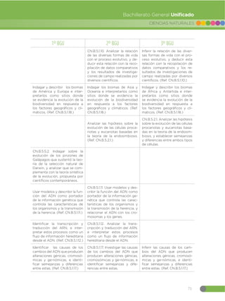 Guia-de-implementacion-del-Curriculo-de-CCNN-1.pdf