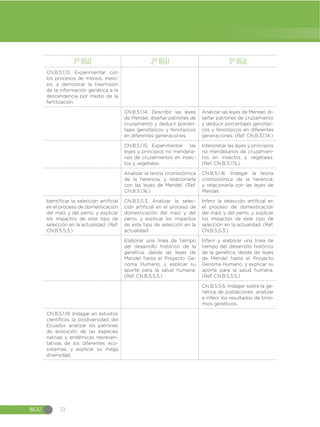 Guia-de-implementacion-del-Curriculo-de-CCNN-1.pdf