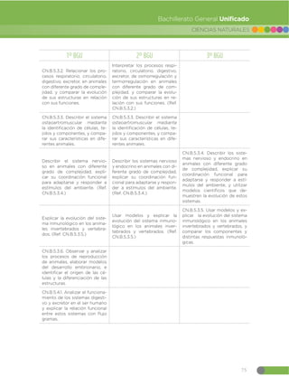 Guia-de-implementacion-del-Curriculo-de-CCNN-1.pdf