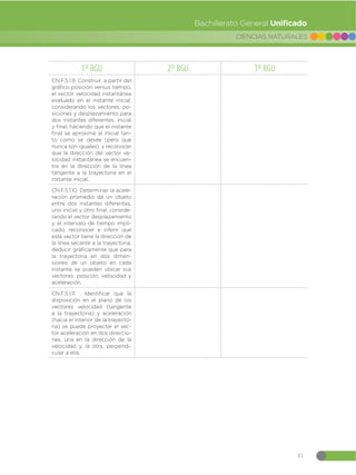 Guia-de-implementacion-del-Curriculo-de-CCNN-1.pdf