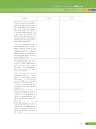 Guia-de-implementacion-del-Curriculo-de-CCNN-1.pdf