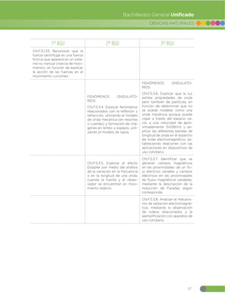 Guia-de-implementacion-del-Curriculo-de-CCNN-1.pdf