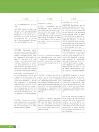 Guia-de-implementacion-del-Curriculo-de-CCNN-1.pdf