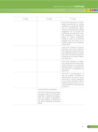 Guia-de-implementacion-del-Curriculo-de-CCNN-1.pdf