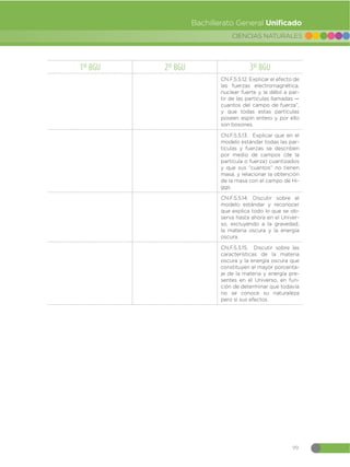 Guia-de-implementacion-del-Curriculo-de-CCNN-1.pdf