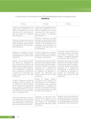 Guia-de-implementacion-del-Curriculo-de-CCNN-1.pdf