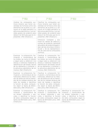 Guia-de-implementacion-del-Curriculo-de-CCNN-1.pdf