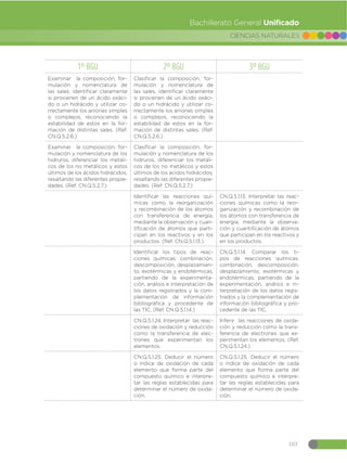 Guia-de-implementacion-del-Curriculo-de-CCNN-1.pdf