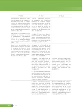 Guia-de-implementacion-del-Curriculo-de-CCNN-1.pdf