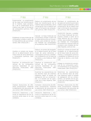Guia-de-implementacion-del-Curriculo-de-CCNN-1.pdf
